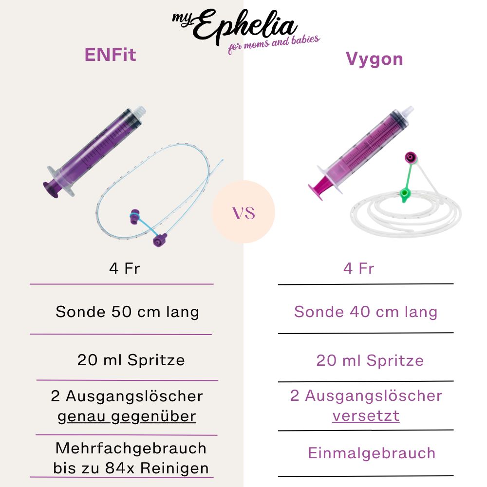 myEphelia Schlauchsystem zum Zufüttern von Muttermilch 10er Set