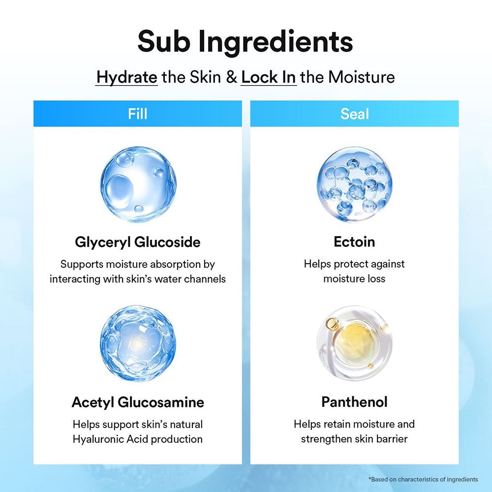 Zwei Spalten: 'Fill' mit Glyceryl Glucoside und Acetyl Glucosamine; 'Seal' mit Ectoin und Panthenol. Hydriert und schützt die Haut.