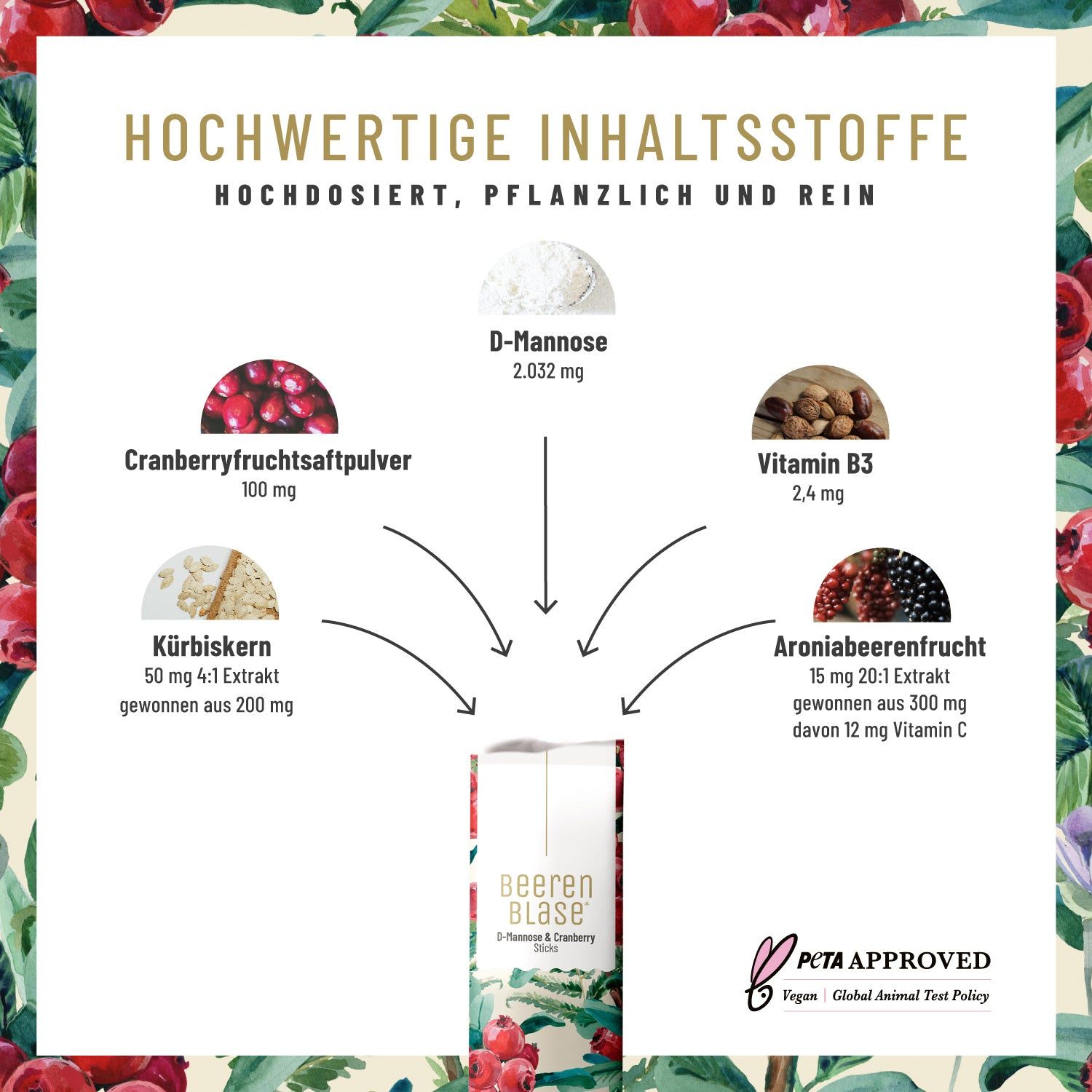 Grafik mit Inhaltsstoffen. Cranberryfruchtsaftpulver, D-Mannose, Vitamin B3, Kürbiskern, Aroniabeerenfrucht. PETA Approved Siegel.