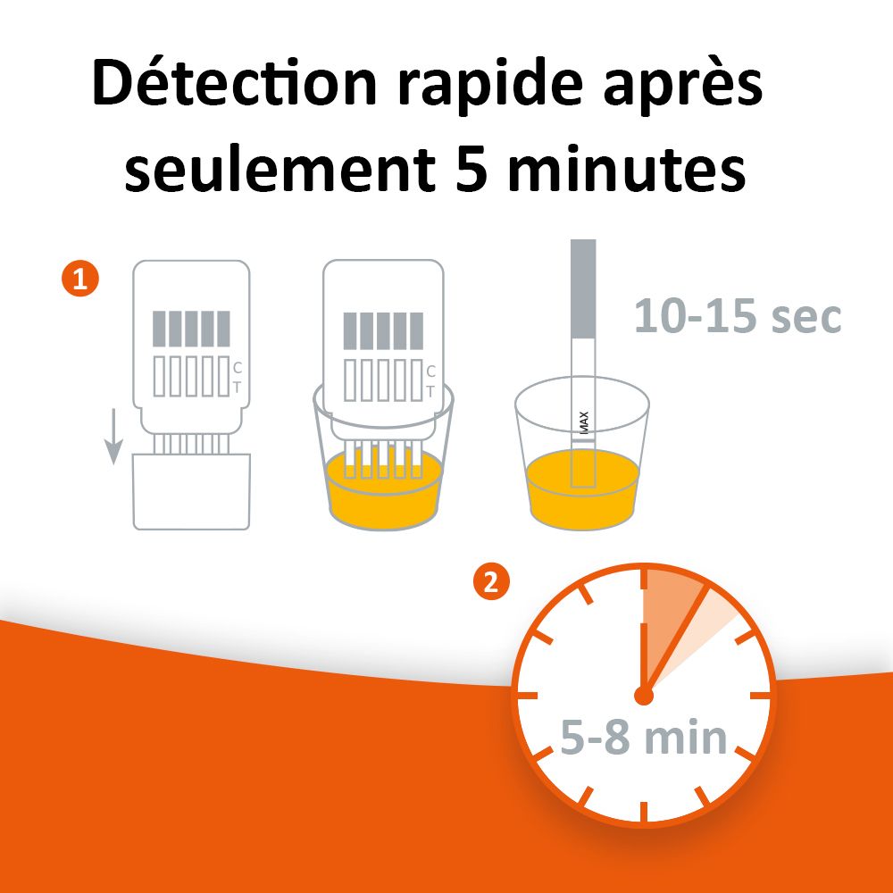 Représentation graphique du processus de test. Texte : Détection rapide après seulement 5 minutes.