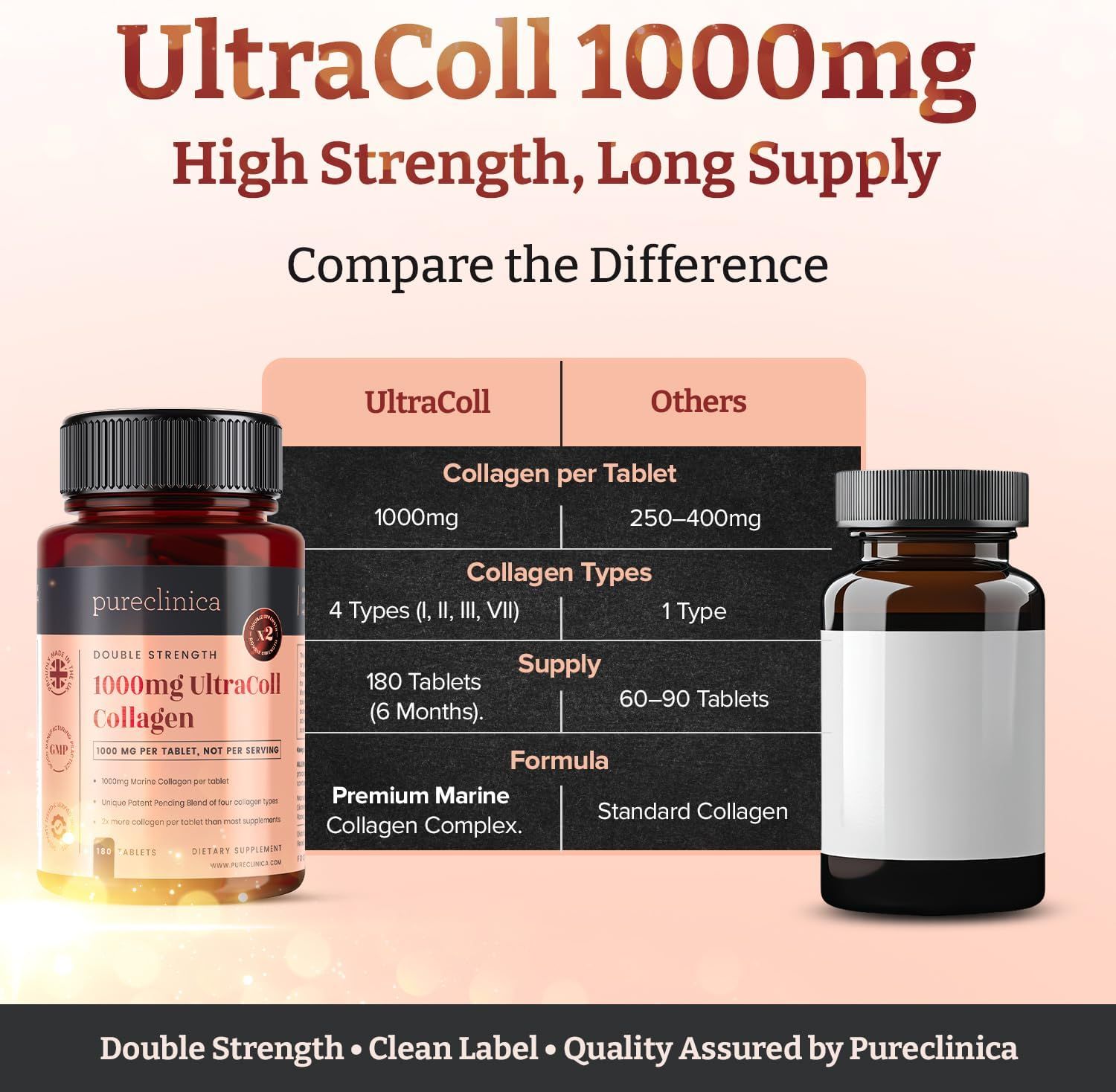 Vergleich von UltraColl und einem anderen Produkt. UltraColl: 1000mg Collagen, 4 Typen, 180 Tabletten. Anderes Produkt: 250-400mg, 1 Typ, 60-90 Tabletten.