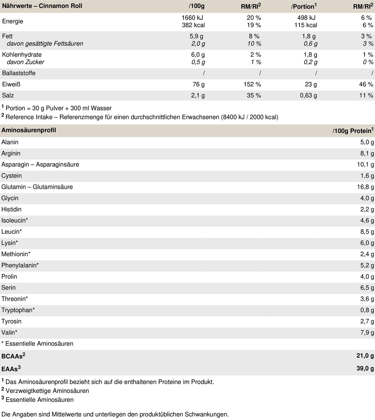 Peak Vegan Protein Isolat - Geschmack Cinnamon Roll 0,75 kg Pulver