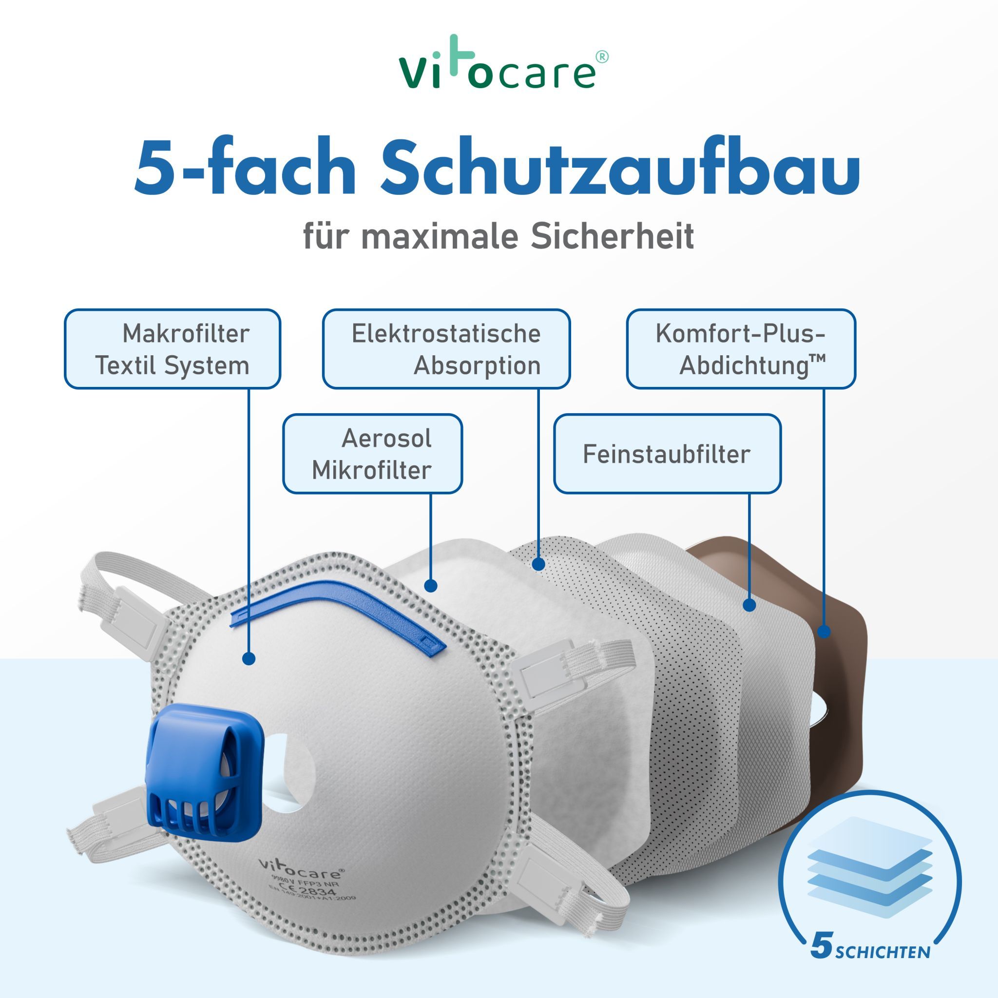 Vitocare FFP3 Maske mit Ventil | Atemschutzmaske CE