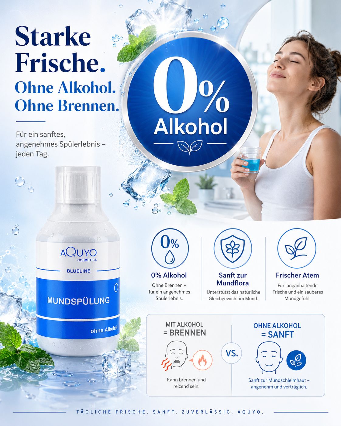 Blueline Mundspülung, blaue Flasche, weißer Deckel. Text: AQUYO COSMETICS, Mundspülung, ohne Alkohol. Frau trinkt. Symbole: 0% Alkohol, Minze.