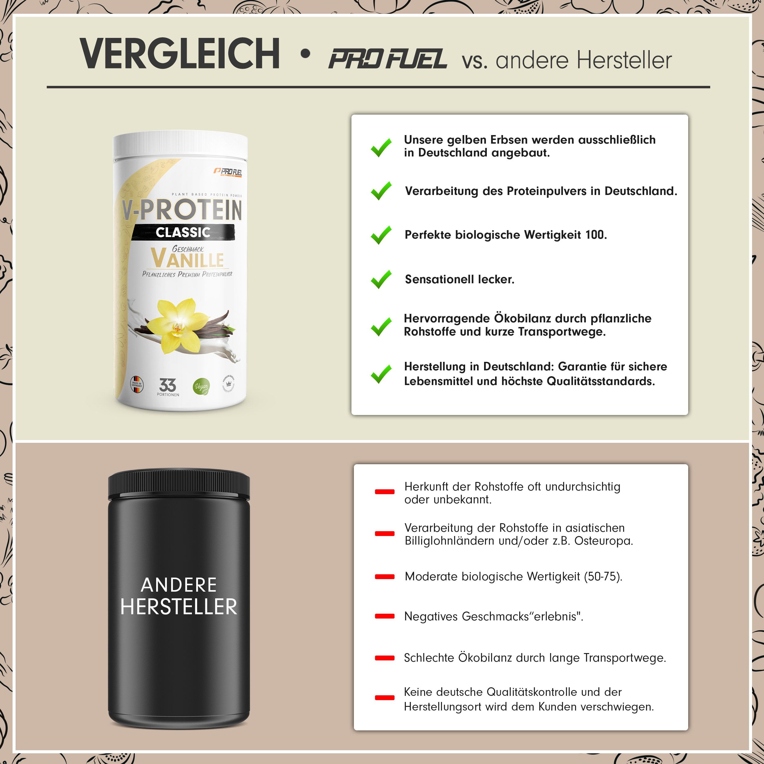 ProFuel - V-PROTEIN Classic - Vanille - veganes Proteinpulver mit 75% Protein