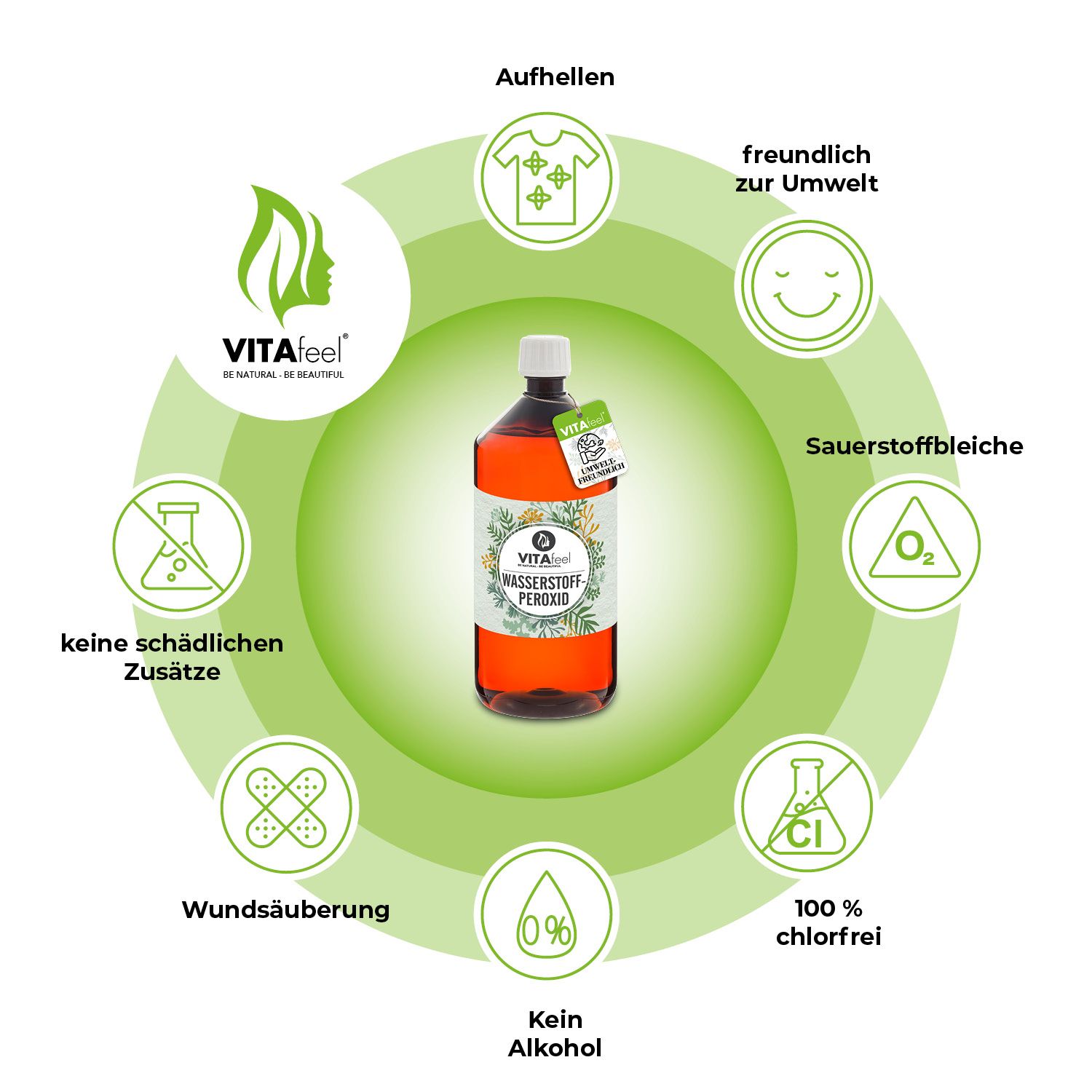 Flasche mit orangefarbener Flüssigkeit, umgeben von Icons. Aufschrift: VitaFeel, Wasserstoffperoxid. Icons: keine Zusätze, Wundsäuberung.