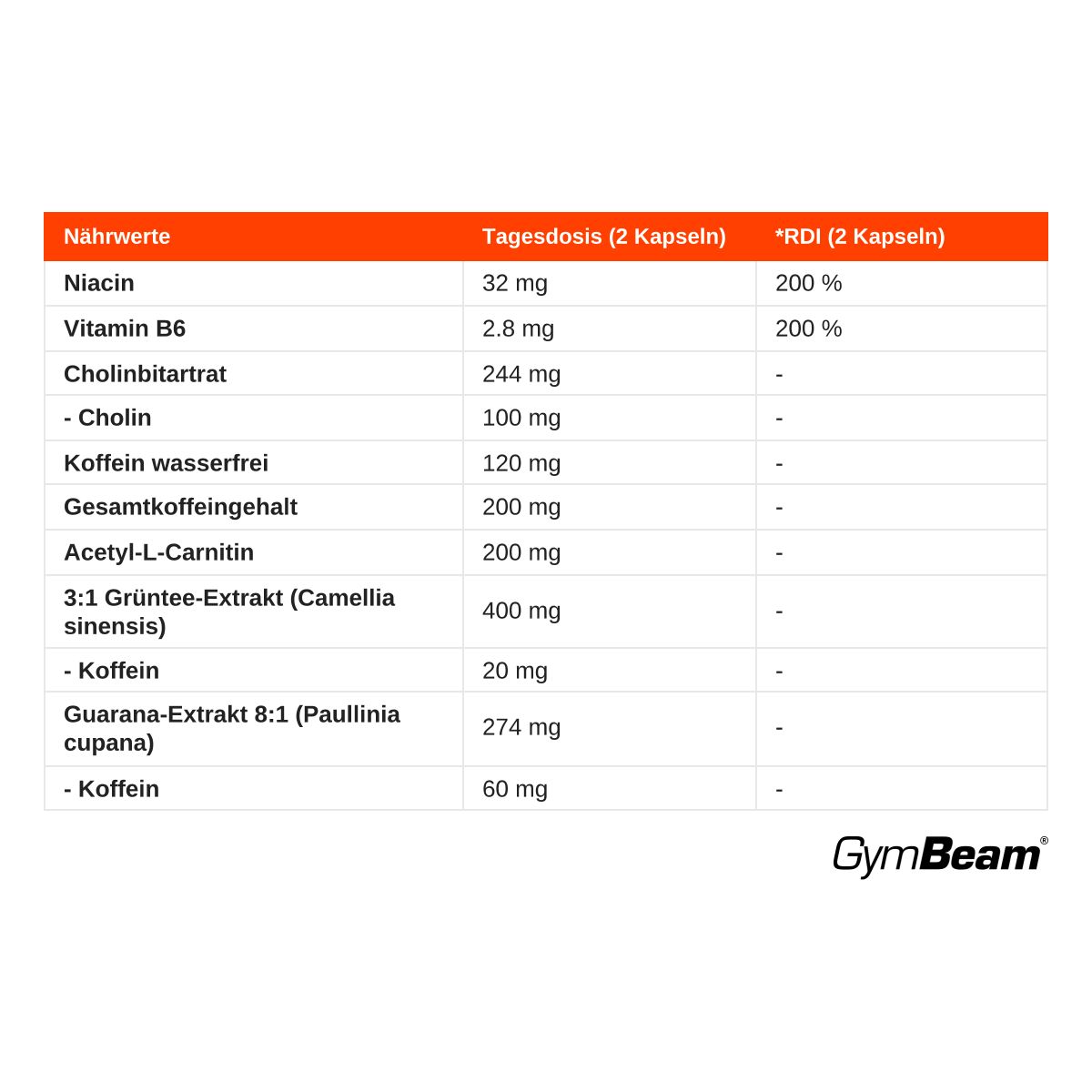 Nährwerttabelle für GymBeam Energy CAPS: Niacin, Vitamin B6, Cholinbitartrat, Koffein, L-Carnitin, Grüntee-Extrakt, Guarana-Extrakt.