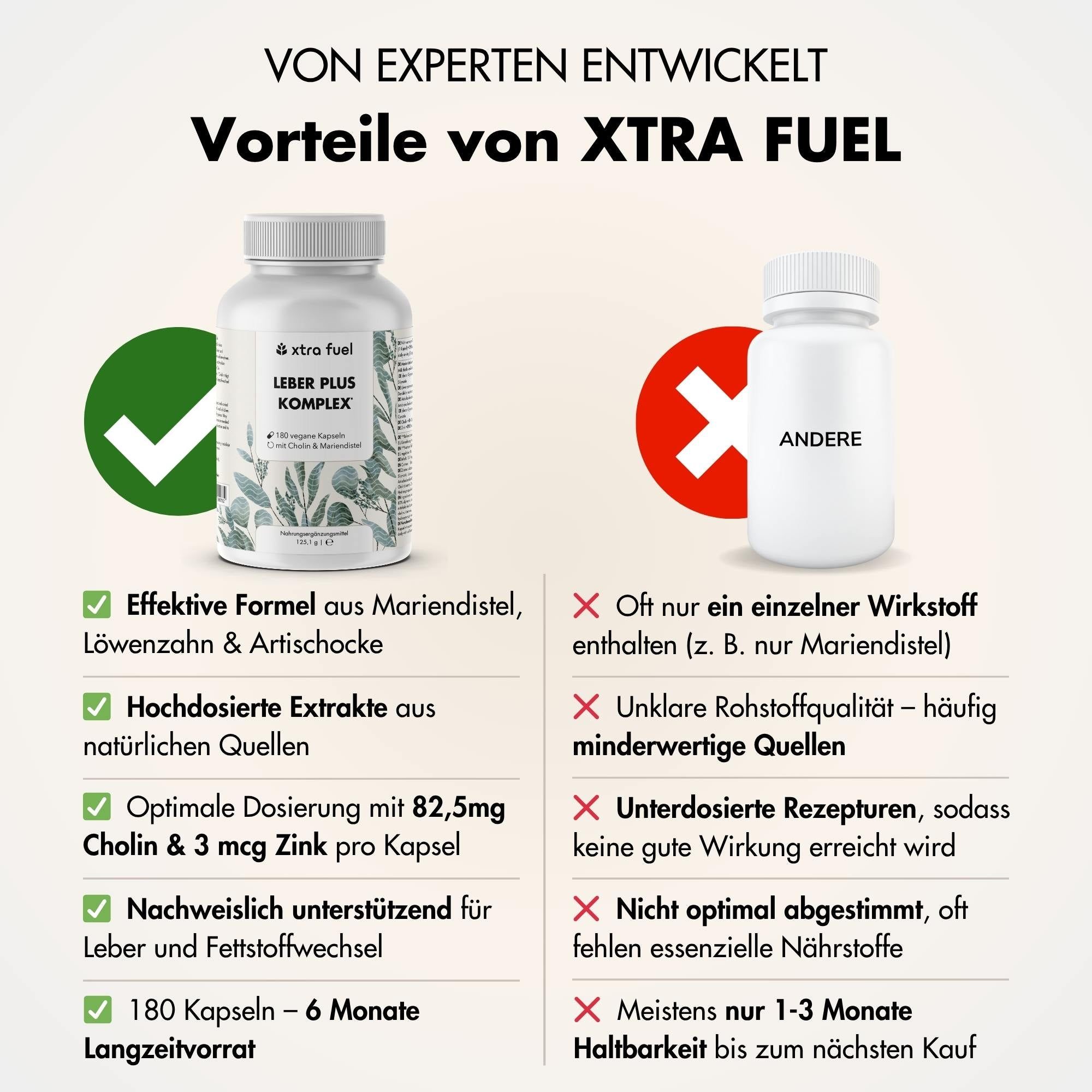 Vergleich: XTRA FUEL Leber Plus Kapseln vs. andere. Vorteile: Effektive Formel, hochdosierte Extrakte, optimale Dosierung, 180 Kapseln.