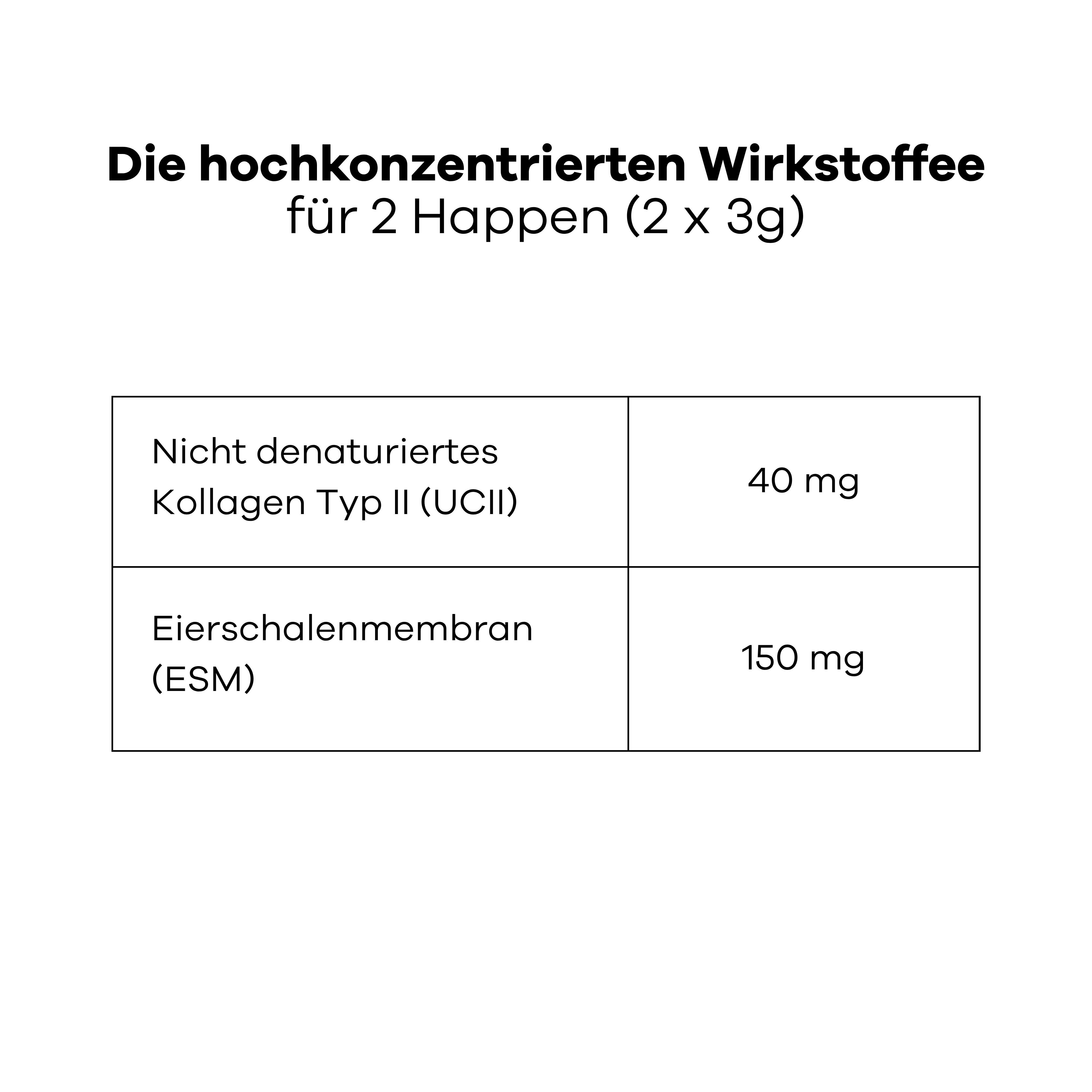 Schema der Vorteile von "Treatsy Mobility" für Hunde unter 25kg.