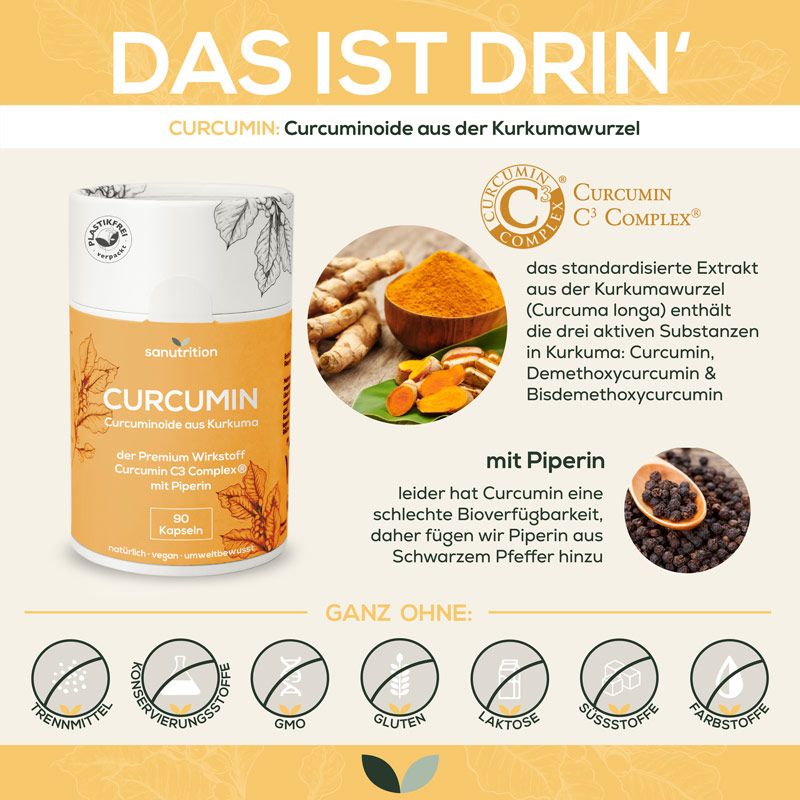 Infografik: Sanutrition® Curcumin-Dose, Kurkuma, Pfeffer. Text: Curcumin C3 Complex®, mit Piperin, ohne Zusatzstoffe.