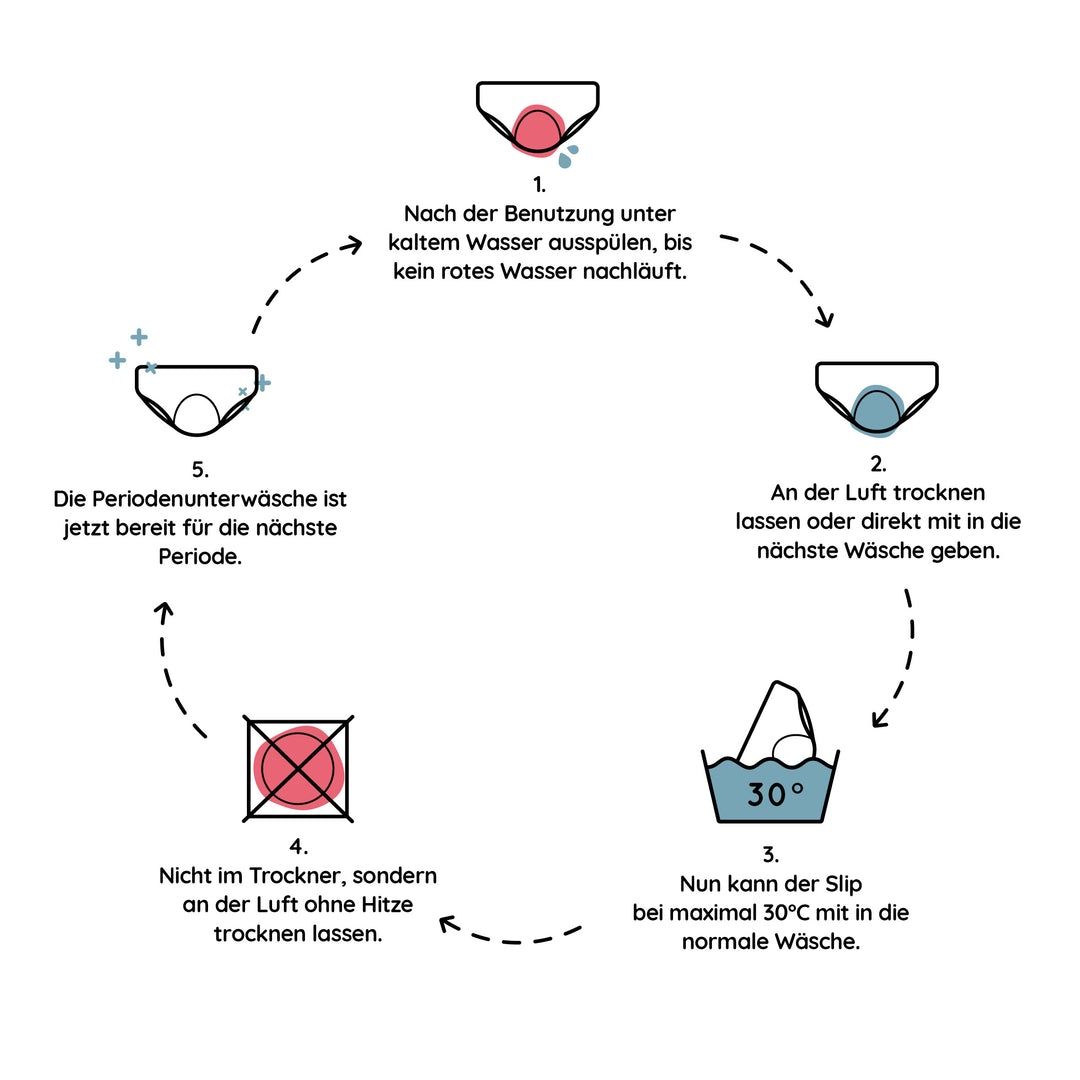 MYLILY Periodenunterwäsche - Hipster Rot XL