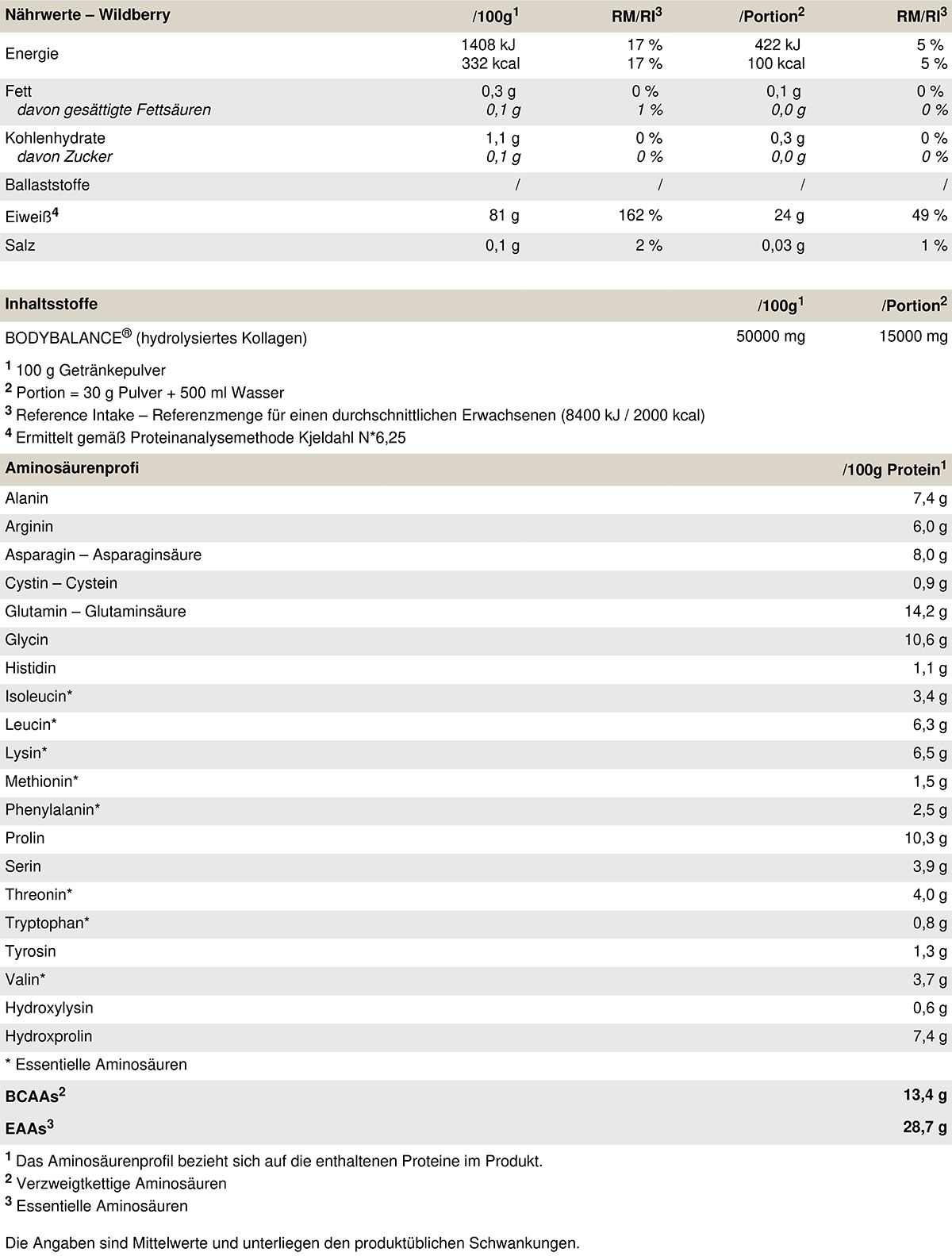 PEAK Clear Protein - Geschmack Wildberry
