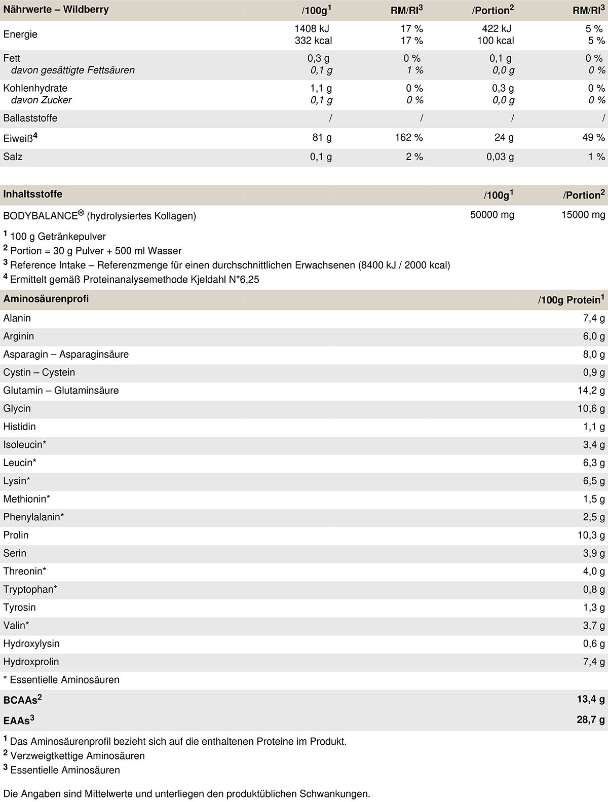 Peak Clear Protein - Geschmack Wildberry 450 g Pulver