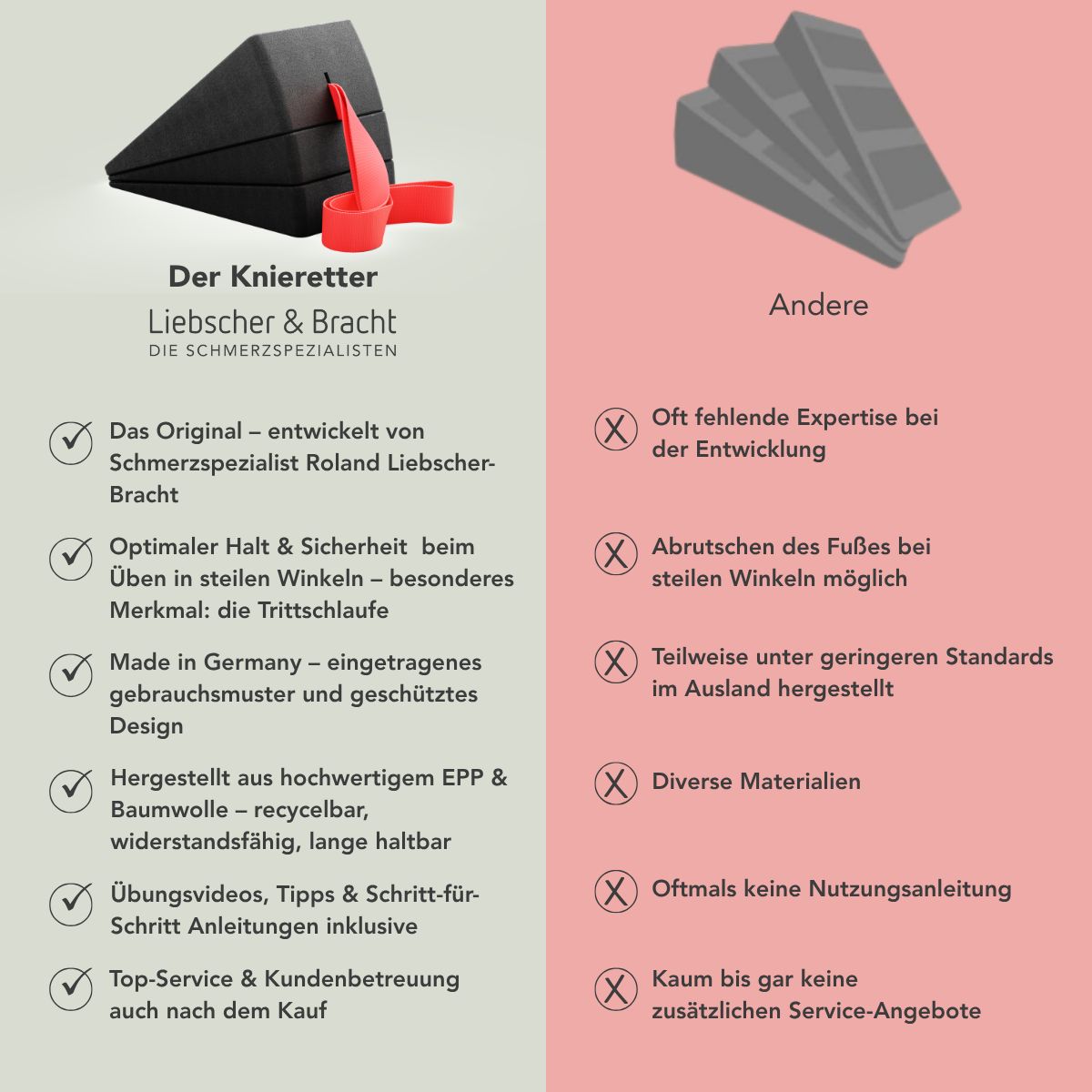 Vergleich des Liebscher & Bracht Knieretters mit anderen Produkten, Made in Germany.