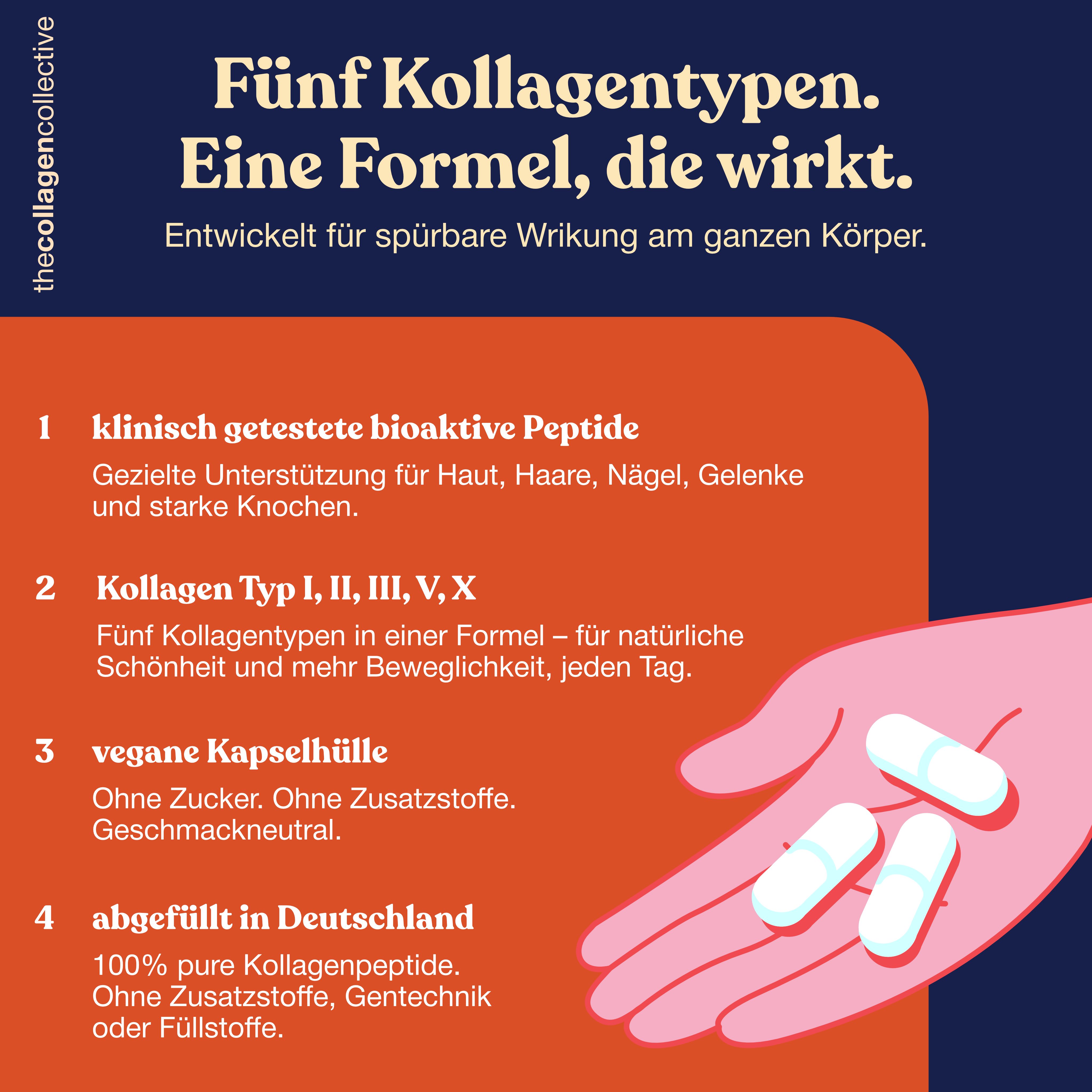 Hand mit drei weißen Kapseln. Text: Fünf Kollagentypen. Eine Formel, die wirkt. Klinisch getestete bioaktive Peptide.