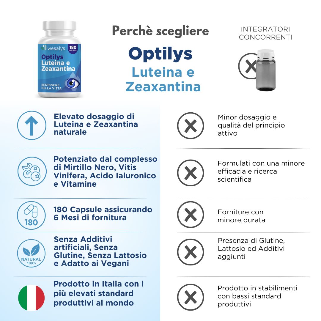 Flasche Optilys Luteina e Zeaxantina. Vergleich mit Konkurrenzprodukten. Text: Natürliche Inhaltsstoffe, 180 Kapseln, ohne Zusatzstoffe, hergestellt in Italien.
