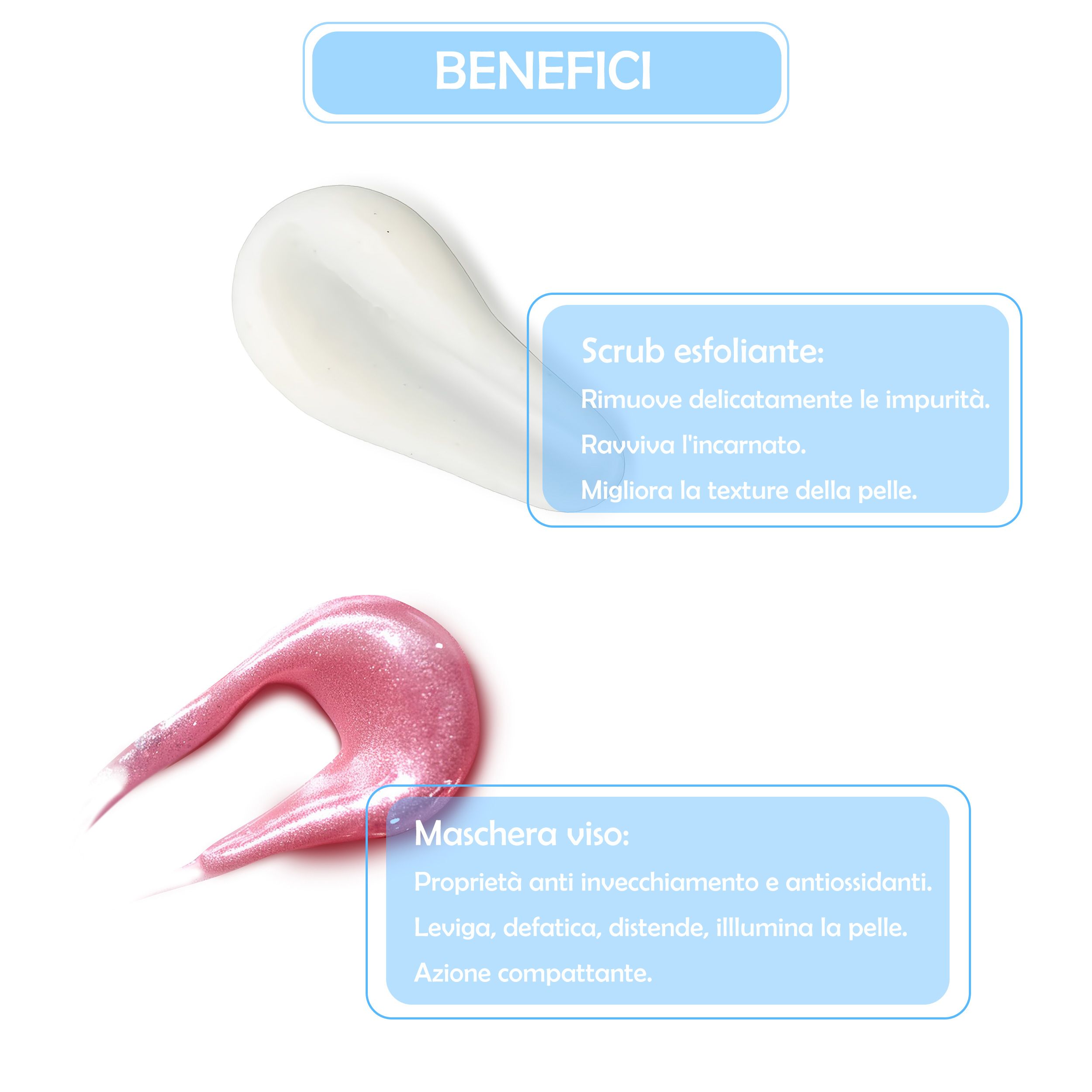 Texture di maschera e scrub. Testo: Scrub rimuove impurità, rinnova la pelle. Maschera: anti-età, compatta.