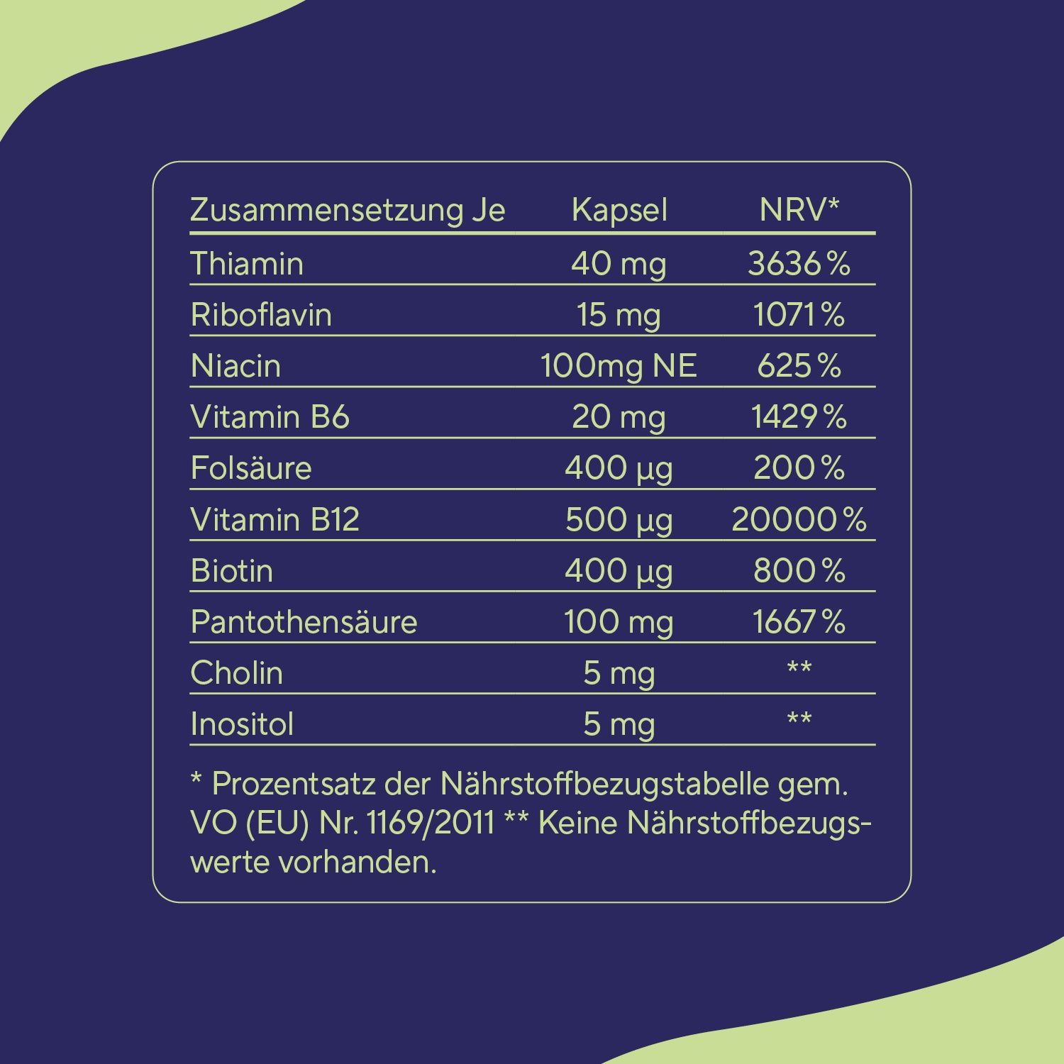 Nährwerttabelle. Zusammensetzung pro Kapsel. Vitamine und Nährwerte. Prozentuale Nährstoffbezugswerte.