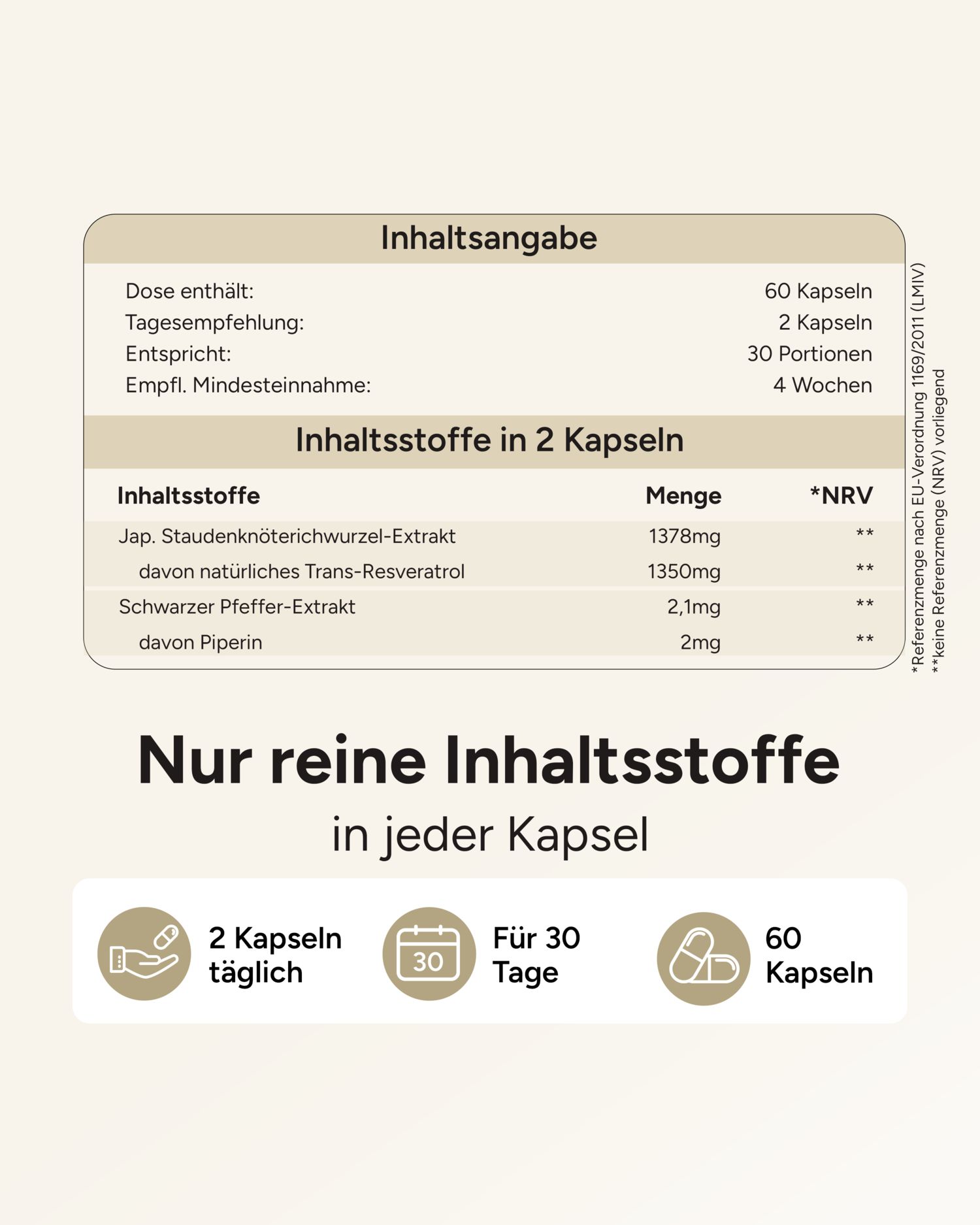 Tabellen mit Inhaltsstoffen. Text: 60 Kapseln, 2 Kapseln täglich, 30 Portionen, 4 Wochen. Inhaltsstoffe pro 2 Kapseln.