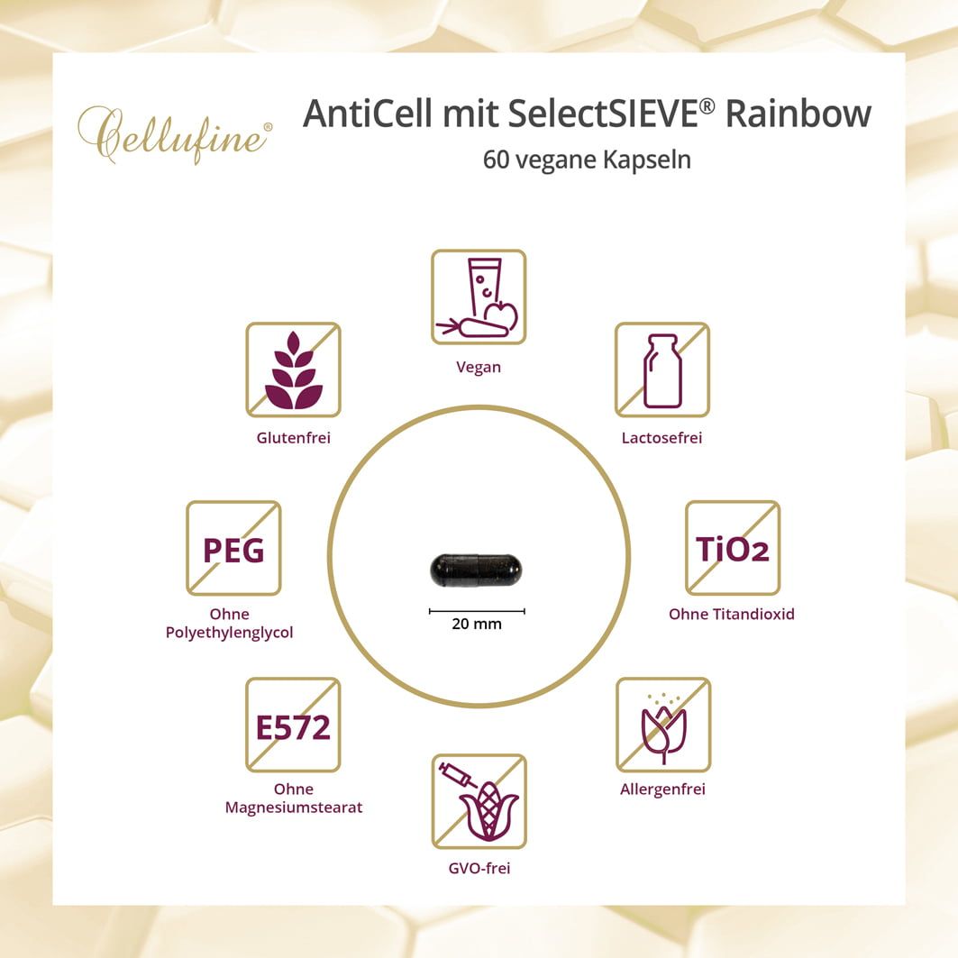 Cellufine® AntiCell SelectSIEVE® Rainbow - Cellulite-Kapseln