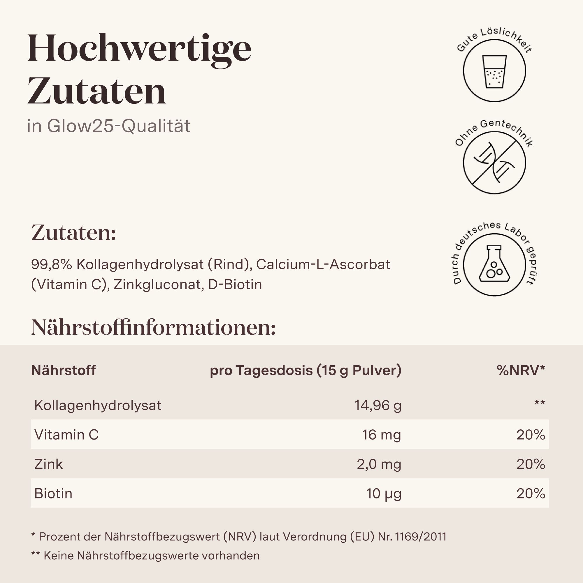 Nährwerttabelle mit Informationen zu Kollagenhydrolysat, Vitamin C, Zink und Biotin. Text: Glow25.