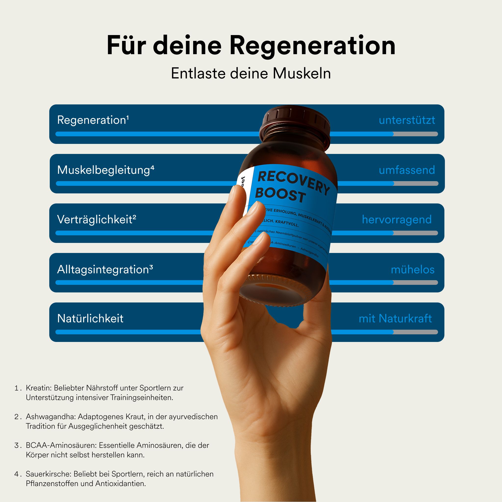 Reeleef Recovery Boost