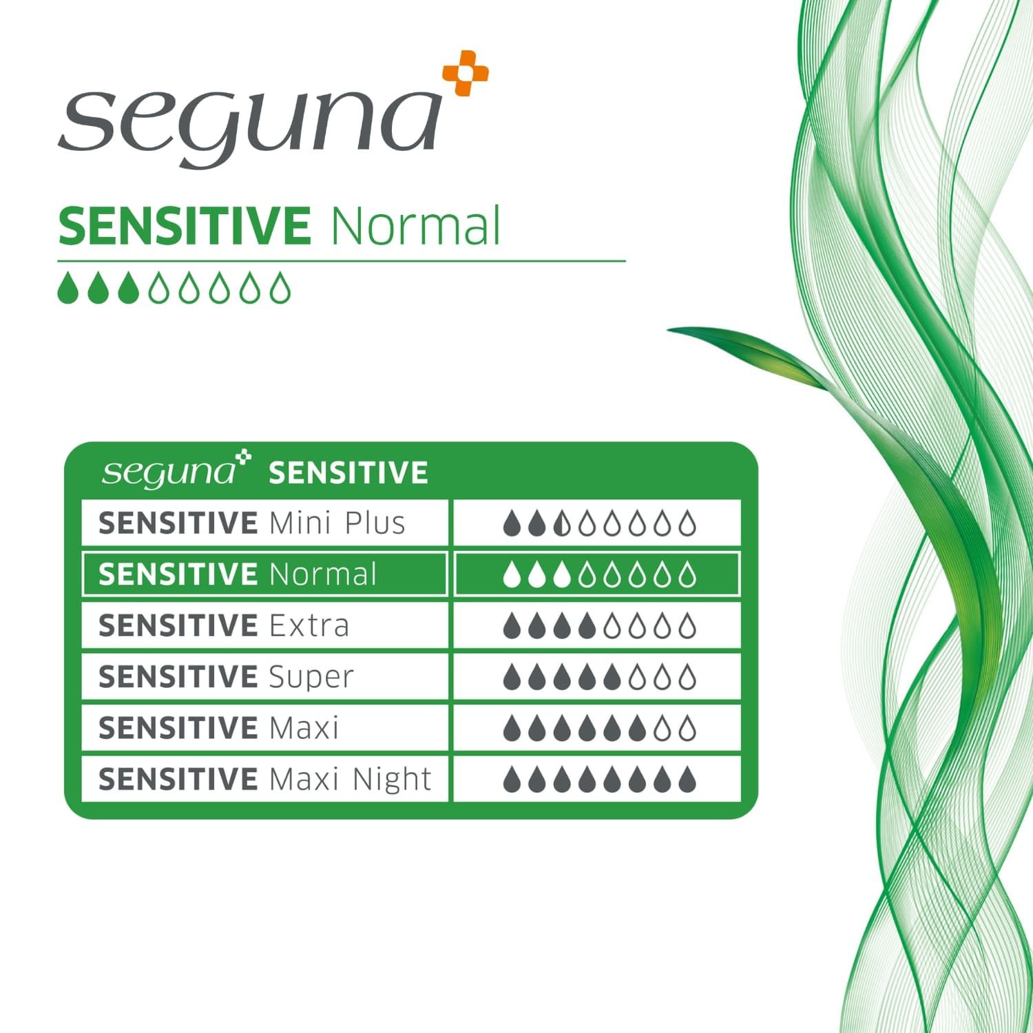 Tabelle mit Seguna Sensitive-Produkten. Normal ist in der Mitte abgebildet.