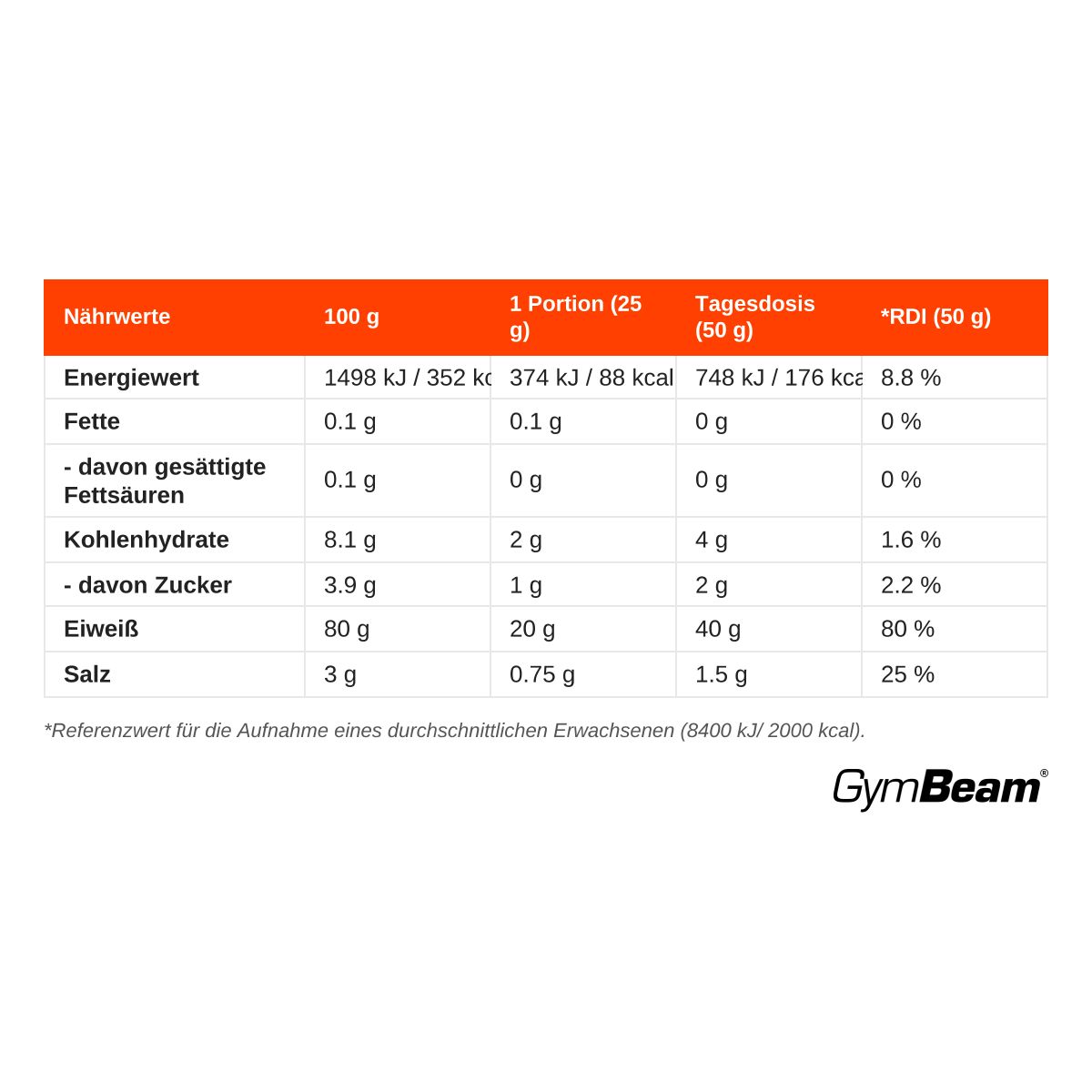 GymBeam Ei-Albumin Protein Pulver