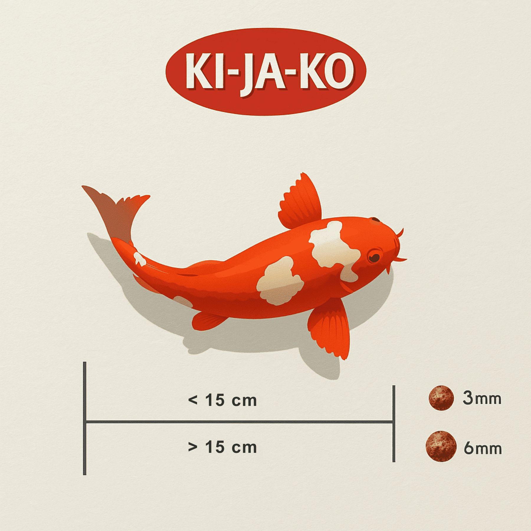 KI-JA-KO Koifischfutter Color