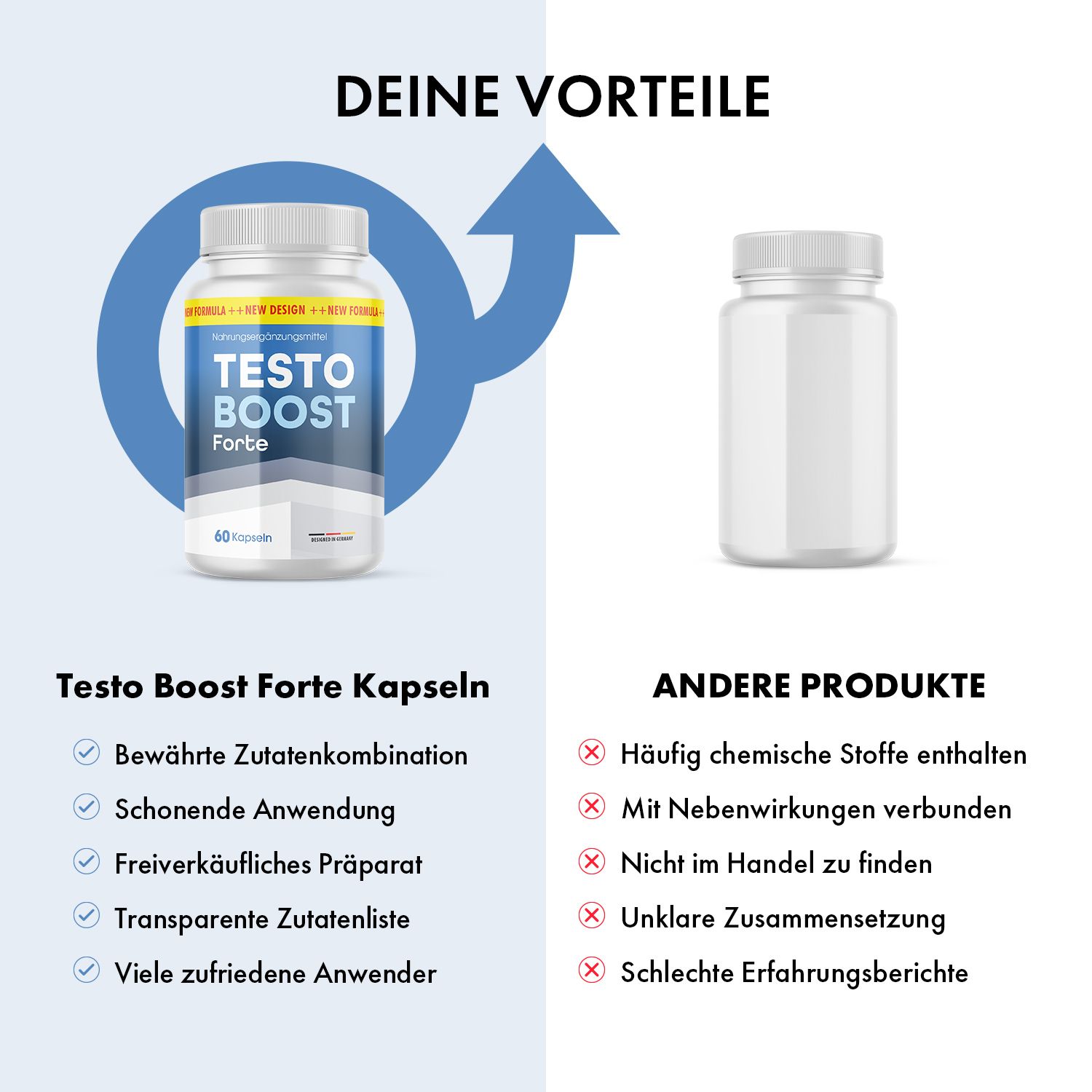 Vergleich: Testo Boost Forte Kapseln und ein leeres Fläschchen. Vorteile: bewährte Zutaten, schonende Anwendung, transparente Zutatenliste. Andere Produkte: chemische Stoffe.