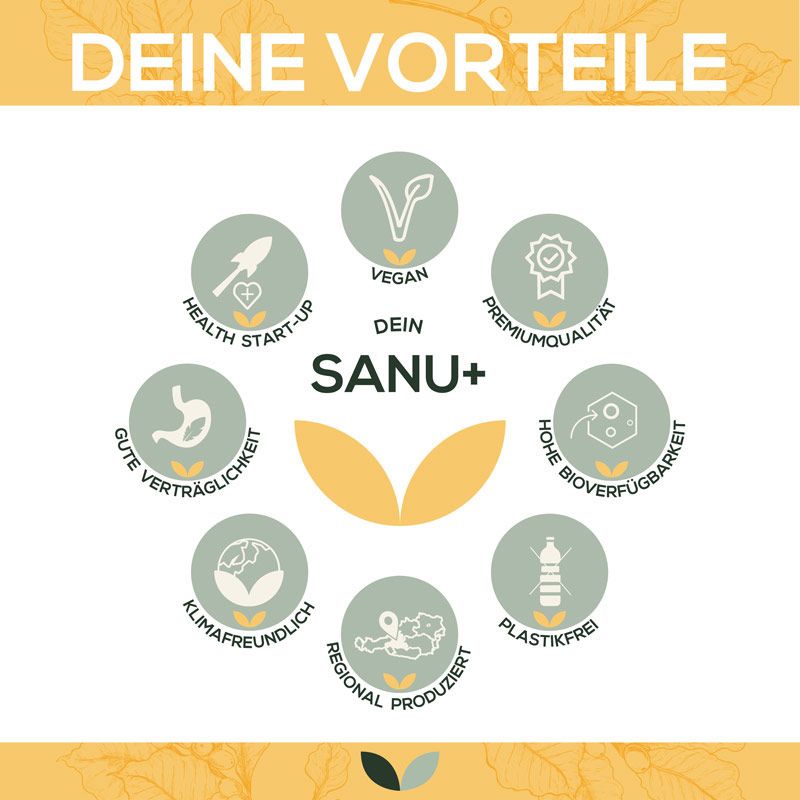 Kreisförmige Anordnung von Symbolen: Vegan, Premiumqualität, Home Bioverfügbarkeit, Plastikfrei, Regional produziert, Klimafreundlich, Gute Verträglichkeit, Health Start-up. Text: Dein SANU+.