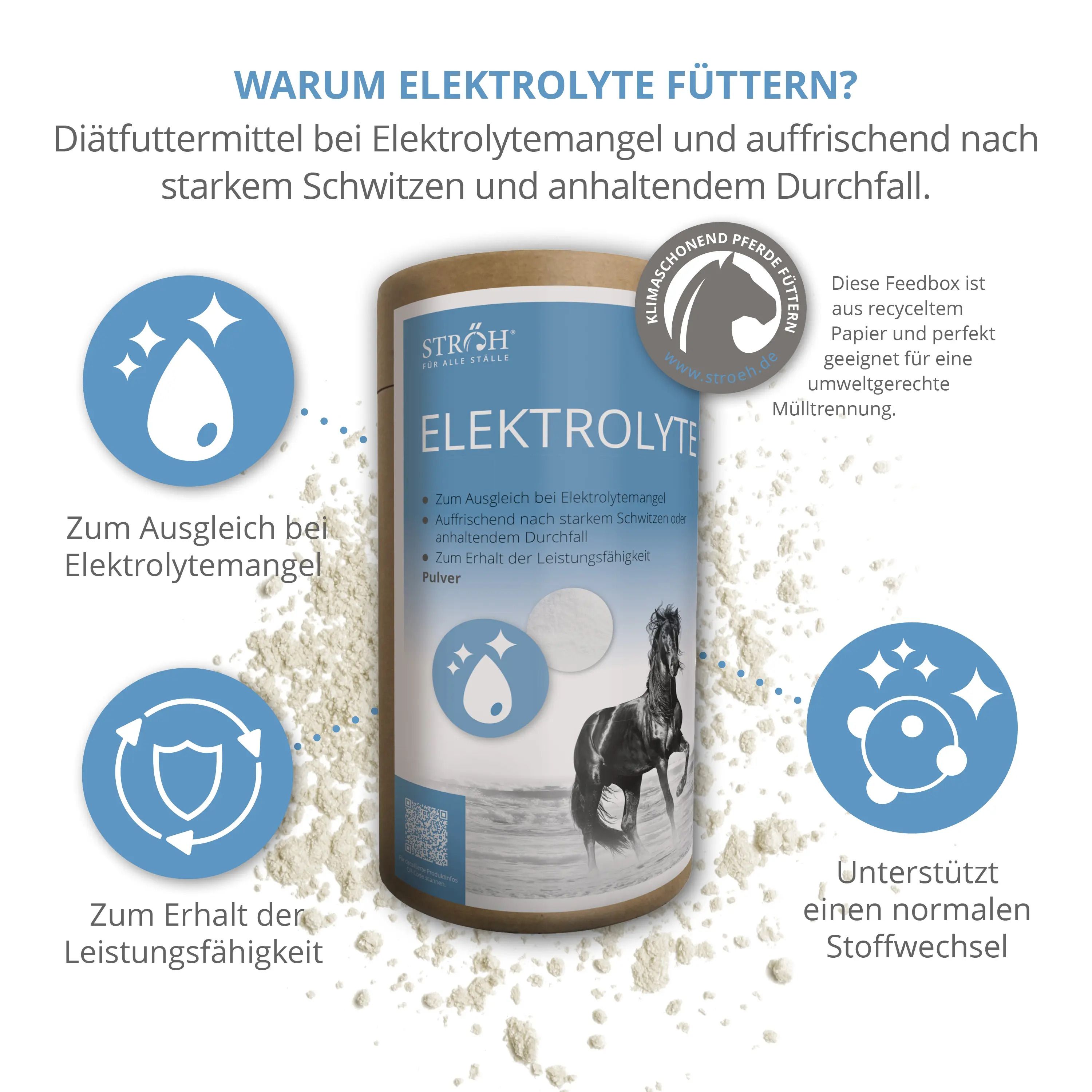 Zylindrische Dose mit Text: ELEKTROLYTE. Pulver und Logos. Marke: STRÖH. Text: Klimaschonend Pferde füttern.