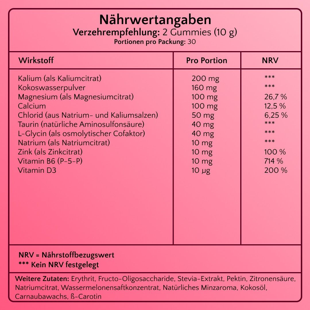Forte Natura® Elektrolyt Forte Gummies