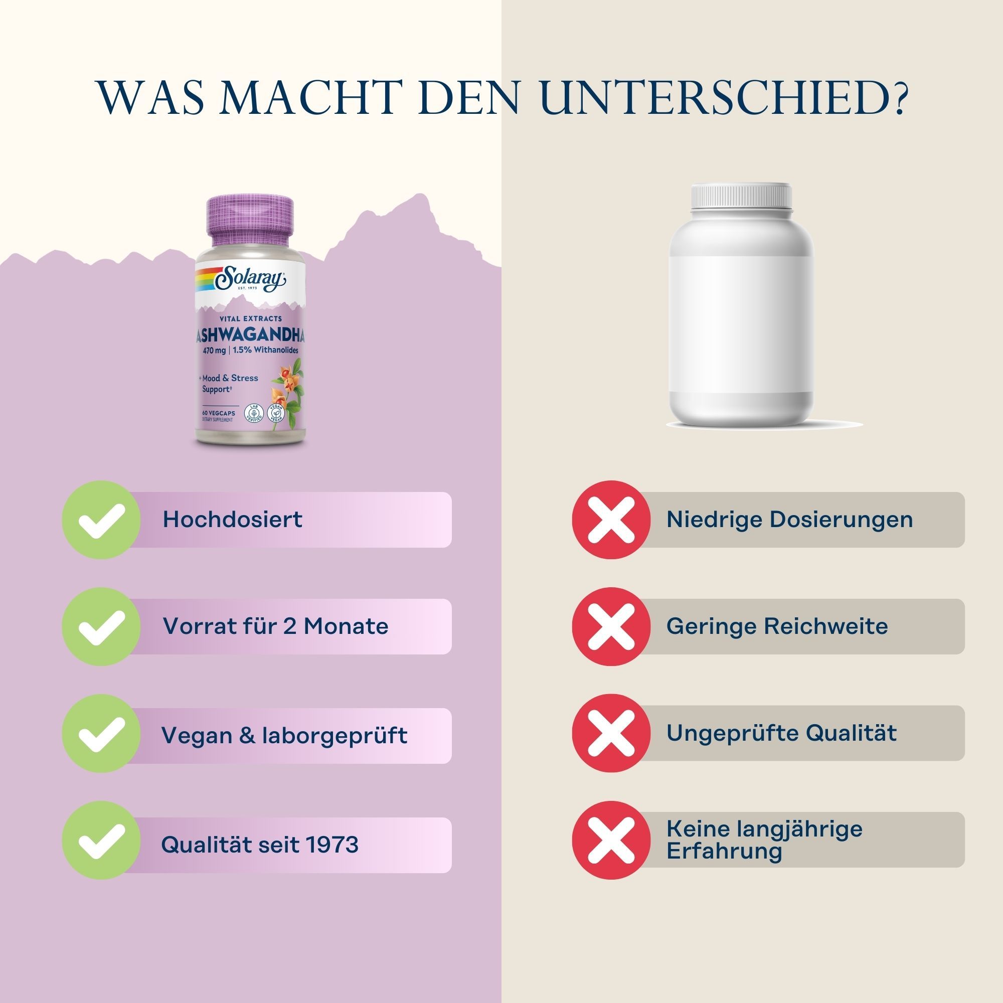 Flasche Solary Ashwagandha mit lila Deckel, daneben eine weiße Flasche.