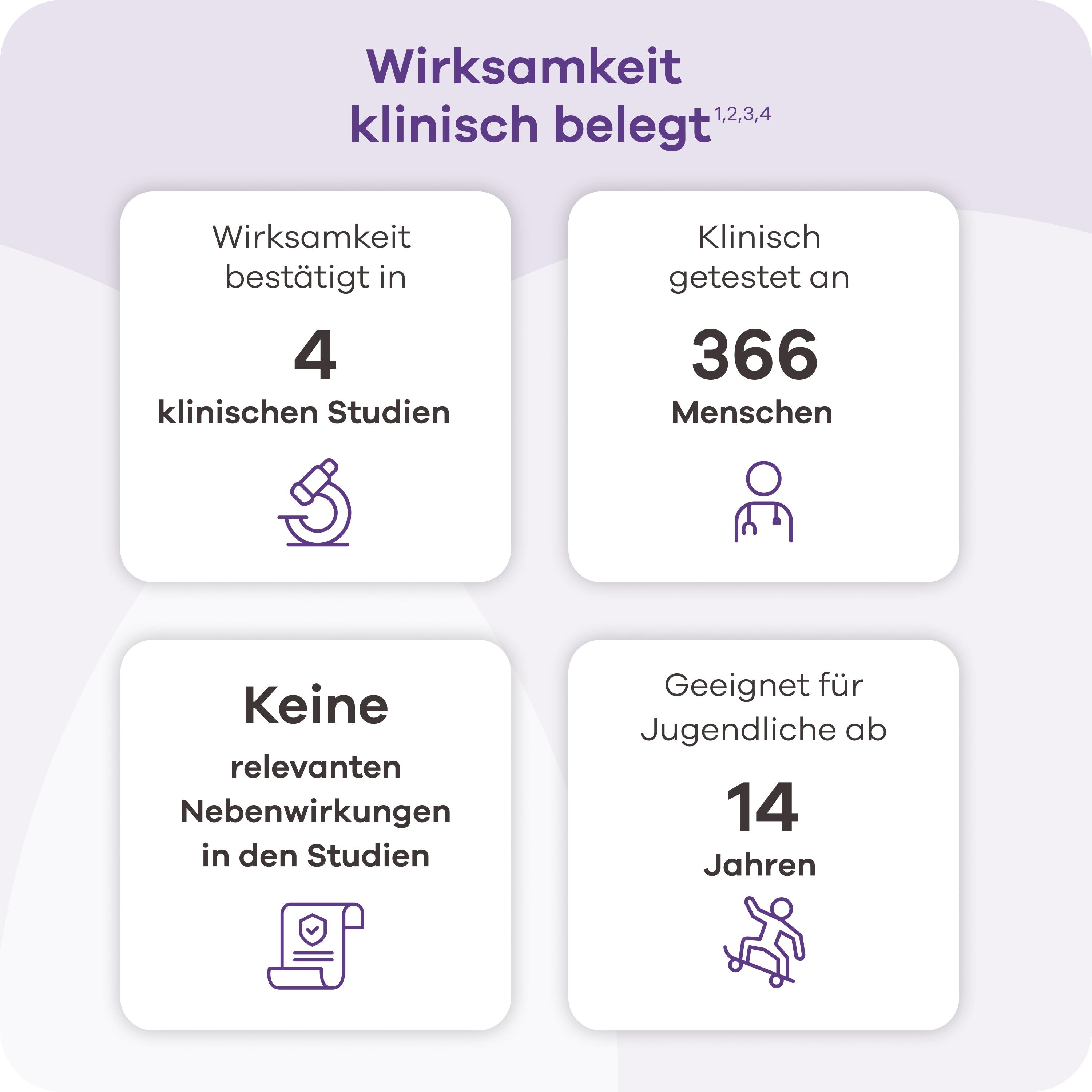 Vier Felder mit klinischen Daten: Studien, getestete Personen, Nebenwirkungen, Alter.