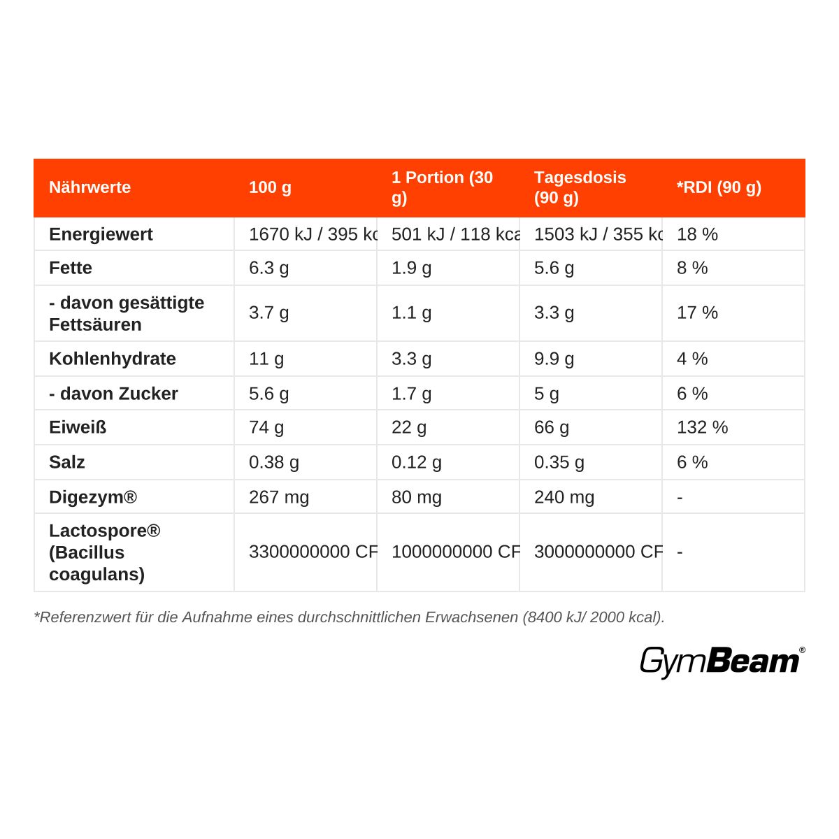 Nährwerttabelle für GymBeam True Whey Proteinpulver in deutscher Sprache, zeigt Energie, Fett, Kohlenhydrate, Eiweiß, Salz und Zusatzstoffe.