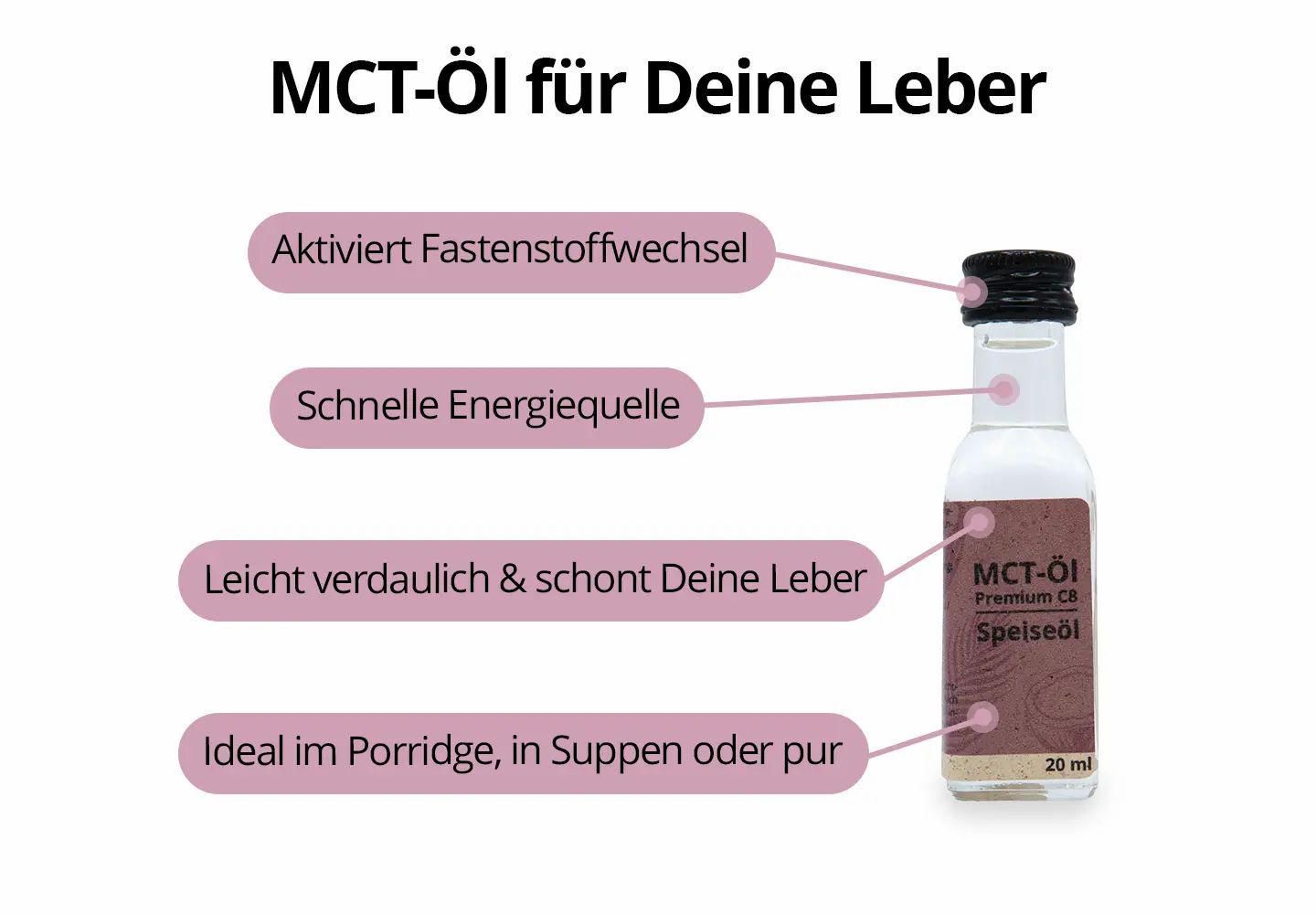 Salufast 5 Tage Fastenbox - LeberVital