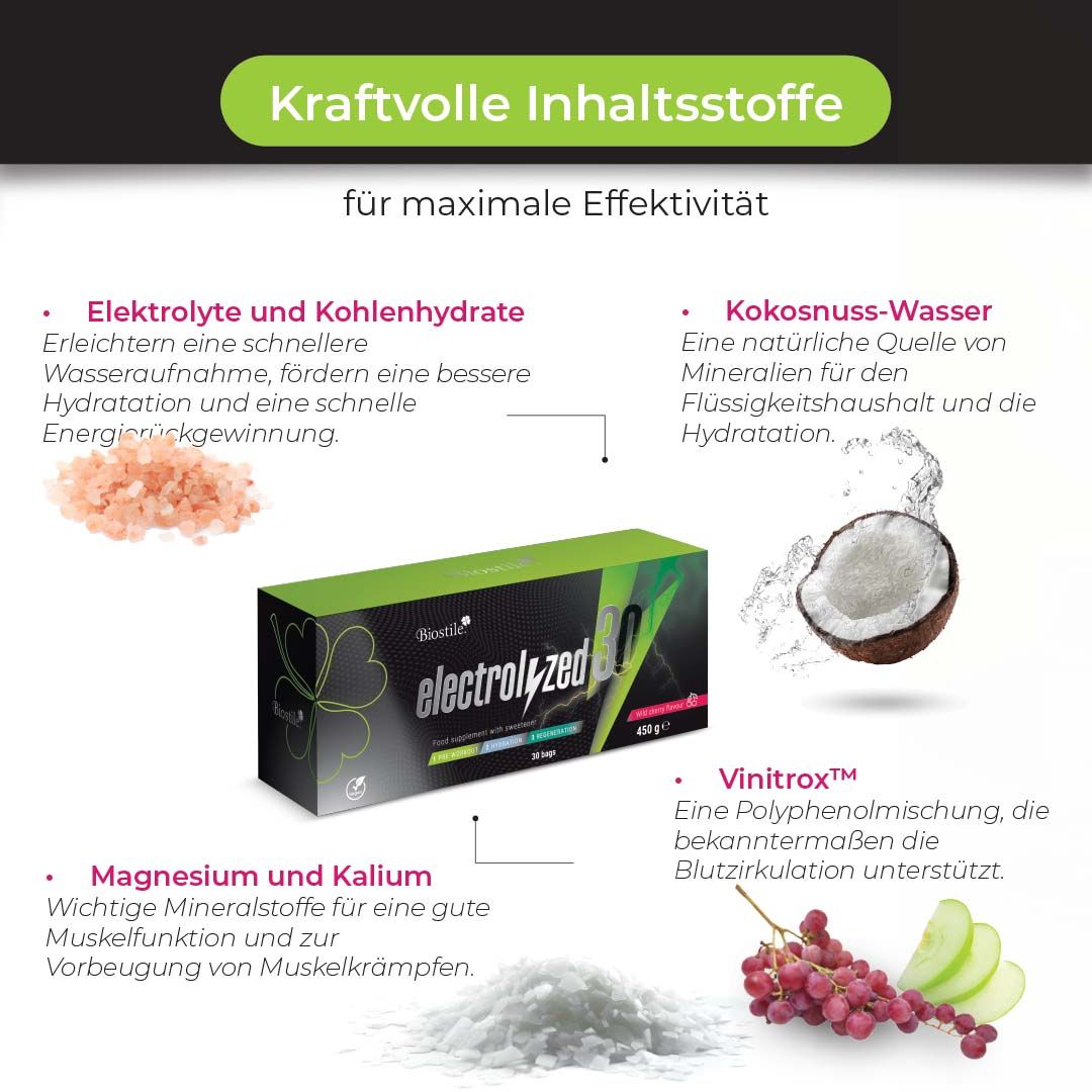 Grafik mit Produktverpackung, Kokosnuss, Salz, Trauben. Text: "Kraftvolle Inhaltsstoffe".