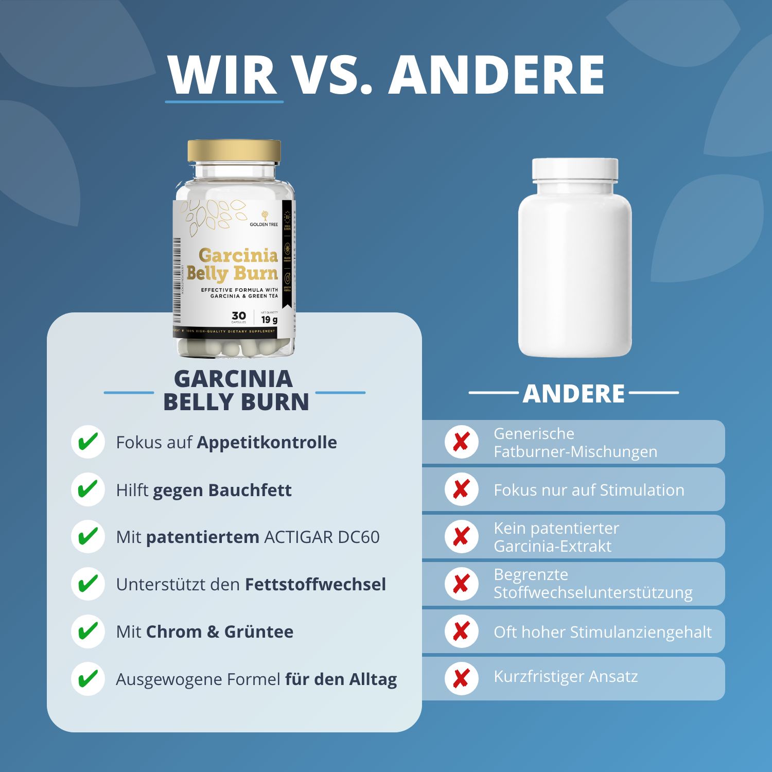 Vergleich von Garcinia Belly Burn mit anderen Produkten, Hervorhebung von Vorteilen wie Appetitkontrolle.