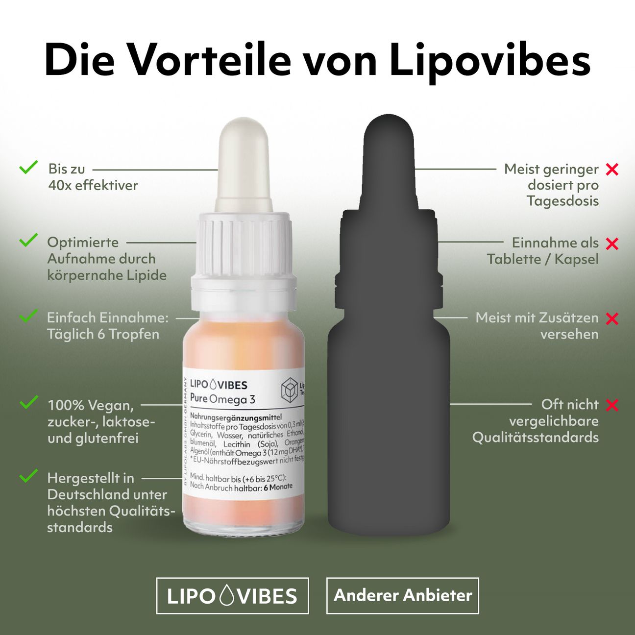 LipoVibes Omega 3 + Schwarzkümmel