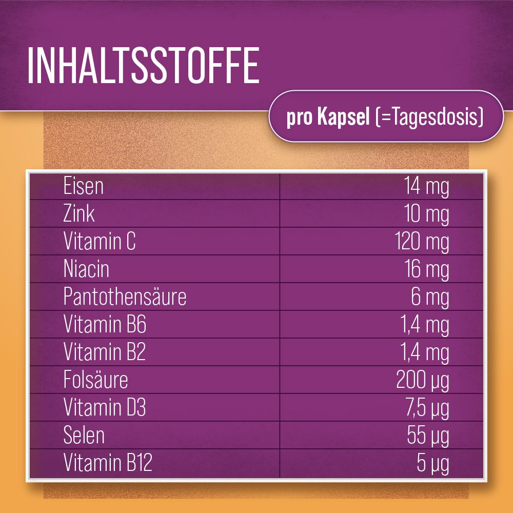 Tabelle mit Inhaltsstoffen pro Kapsel: Eisen, Zink, Vitamin C, Niacin, Pantothensäure, Vitamin B6, B2, Folsäure, D3, Selen, B12.