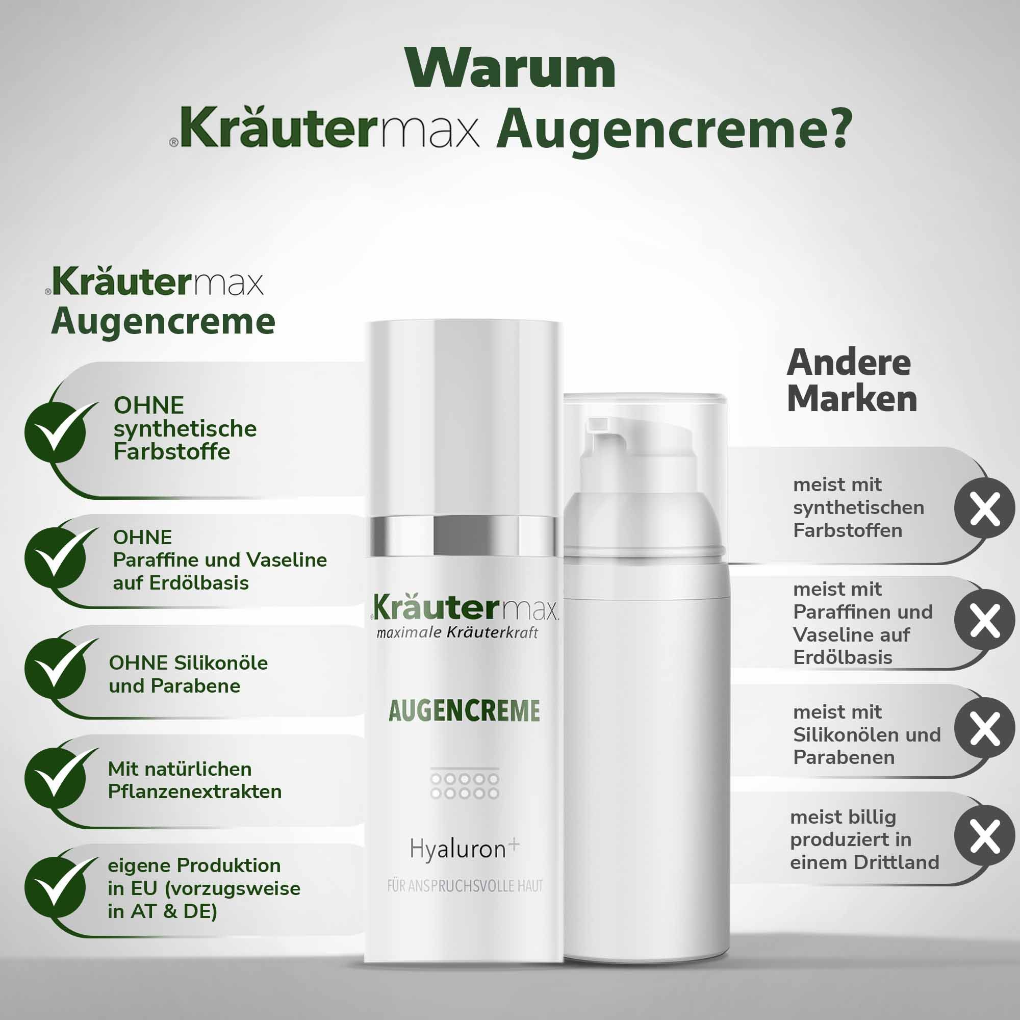 Vergleich von Augencreme. Kräutermax-Flakon neben einem anderen Produkt. Text: Ohne synthetische Farbstoffe, Parabene, Silikone.