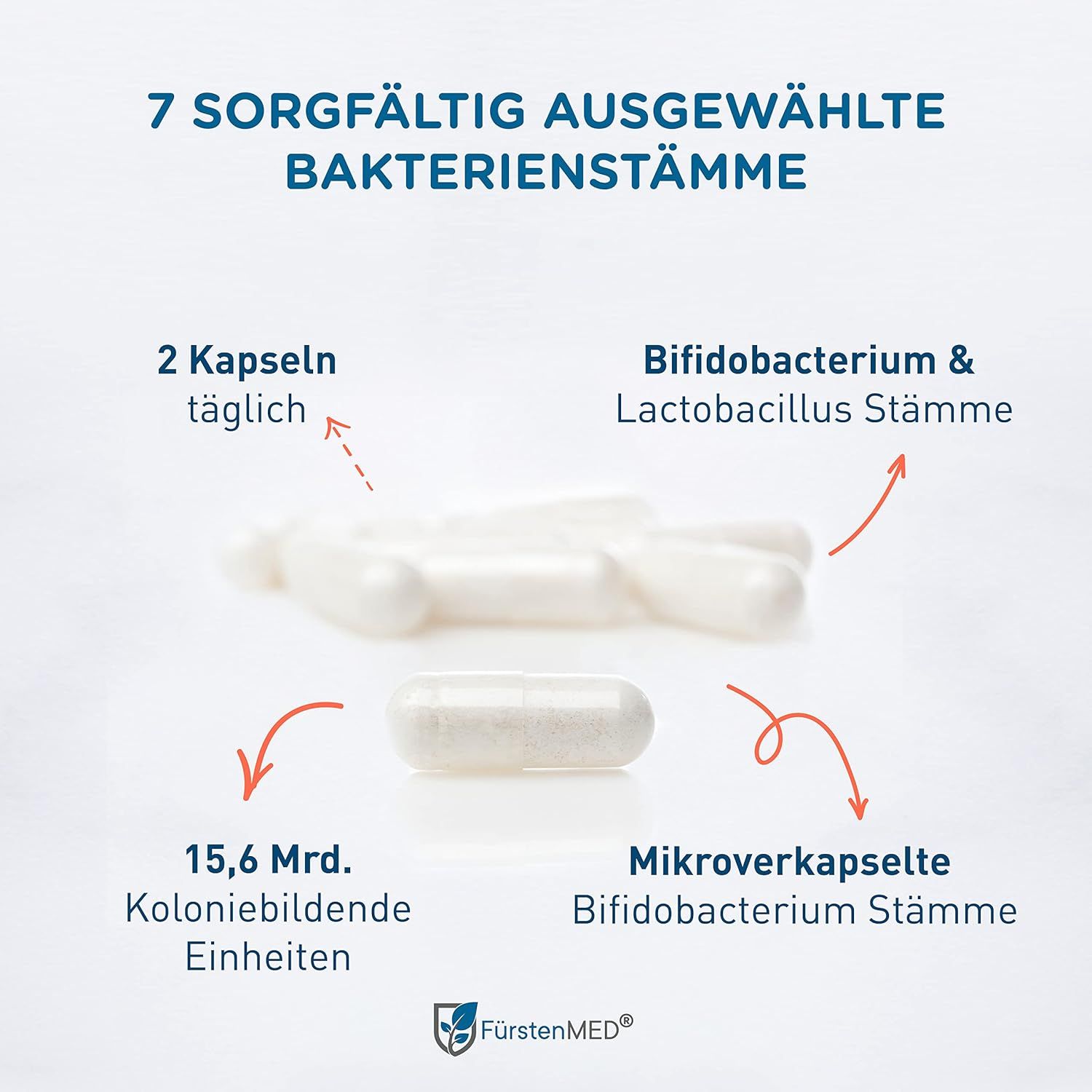 FürstenMED Bifidoflor HIT + FI bei Histaminintoleranz und Fructoseintoleranz
