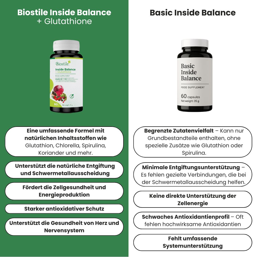 Biostile Inneres Gleichgewicht mit Glutathion