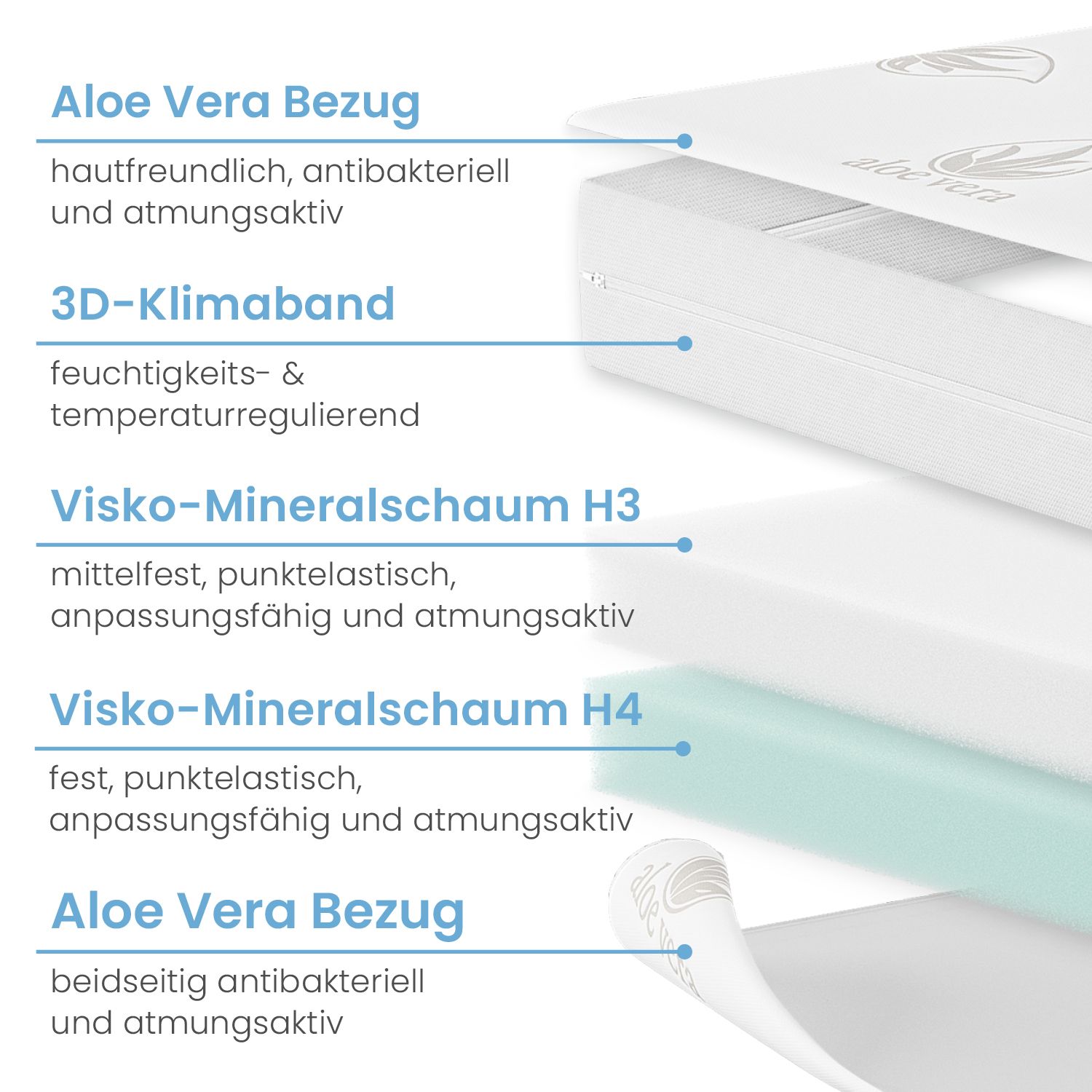 ELONEO Topper H3/H4, 7 cm hoch, Viskoschaum, Wendefunktion, Hausstauballergiker, schadstoffgeprüft