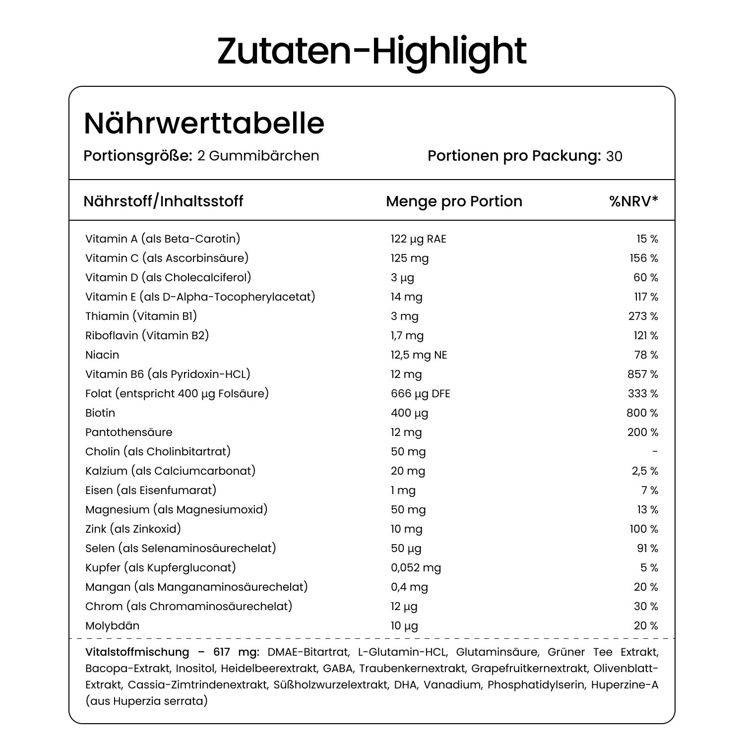 Nährwerttabelle. Zutaten-Highlight. Portion: 2 Gummibärchen. Enthält Vitamine, Mineralien und weitere Inhaltsstoffe. %NRV-Werte.