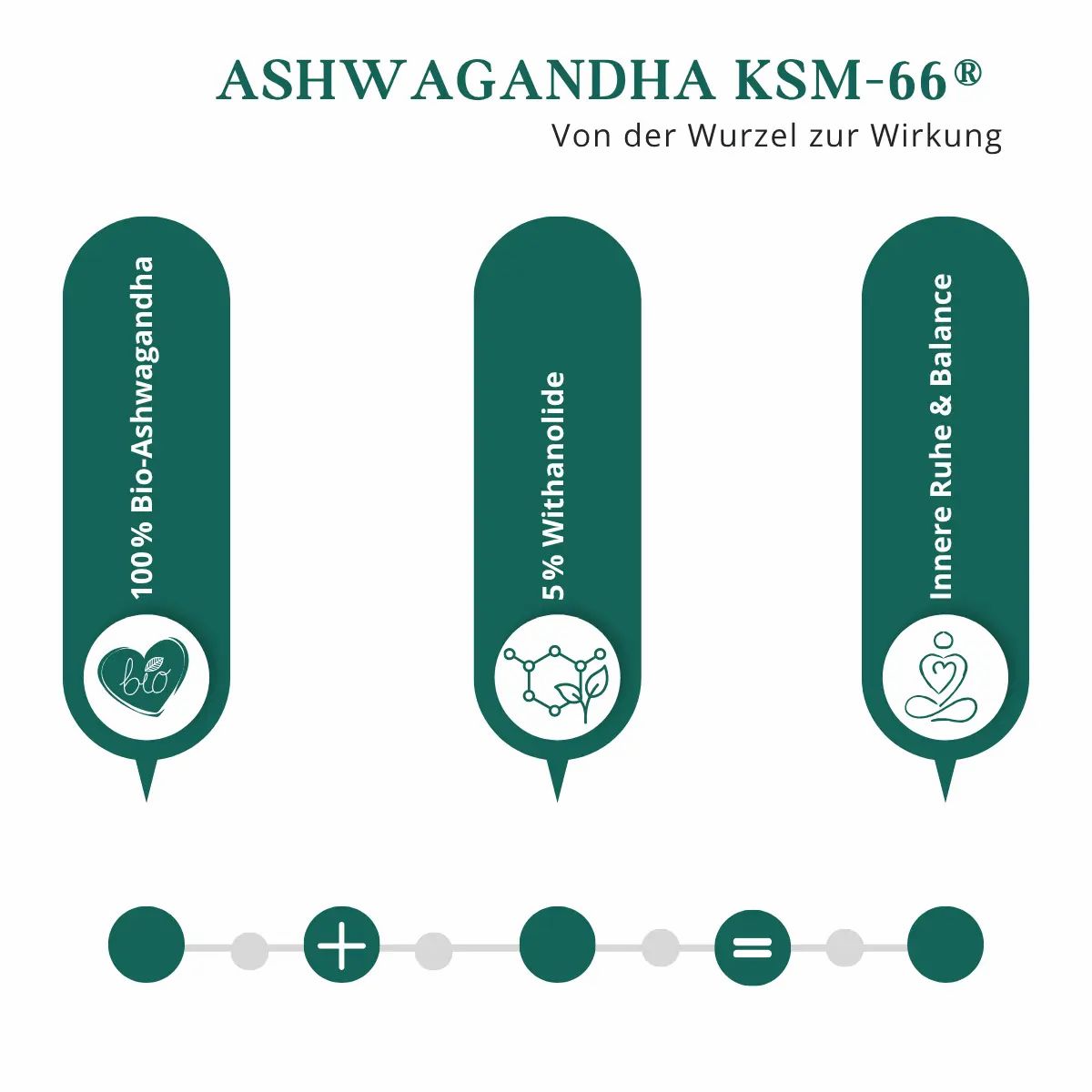 meinVitalium - Ashwagandha Kapseln KSM-66®