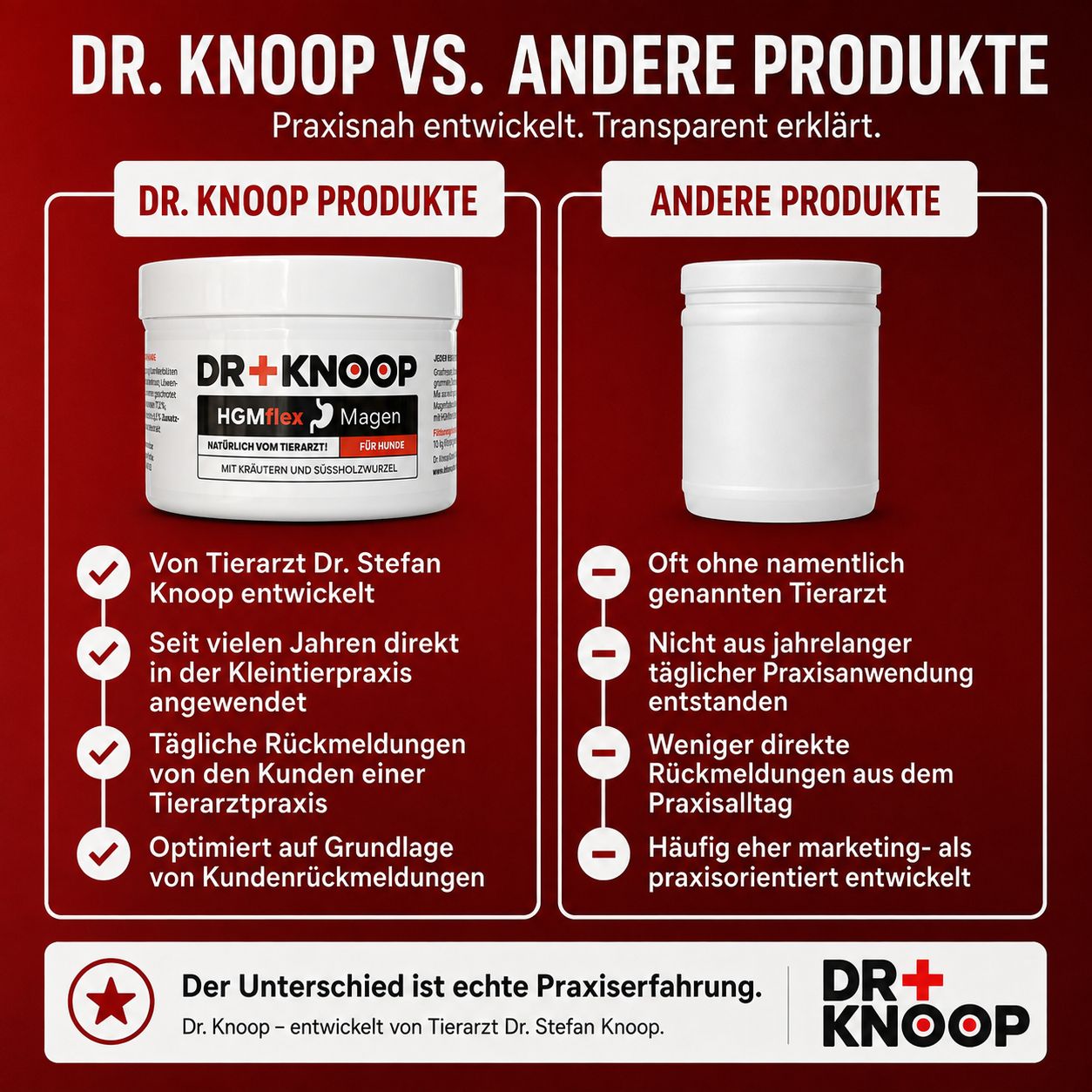 Vergleich: Dr. Knoop Produkte vs. Andere Produkte. Zeigt Behälter und Praxisnähe.