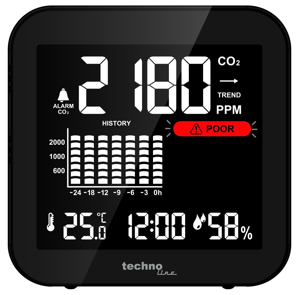 techno line CO₂-Messgerät WL 1025