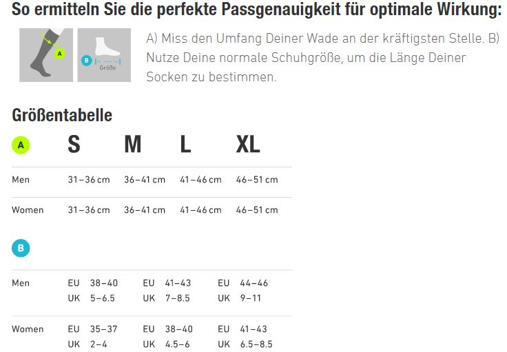 Größentabelle für Kompressionssocken: Wadenumfang und Schuhgröße für Männer und Frauen.